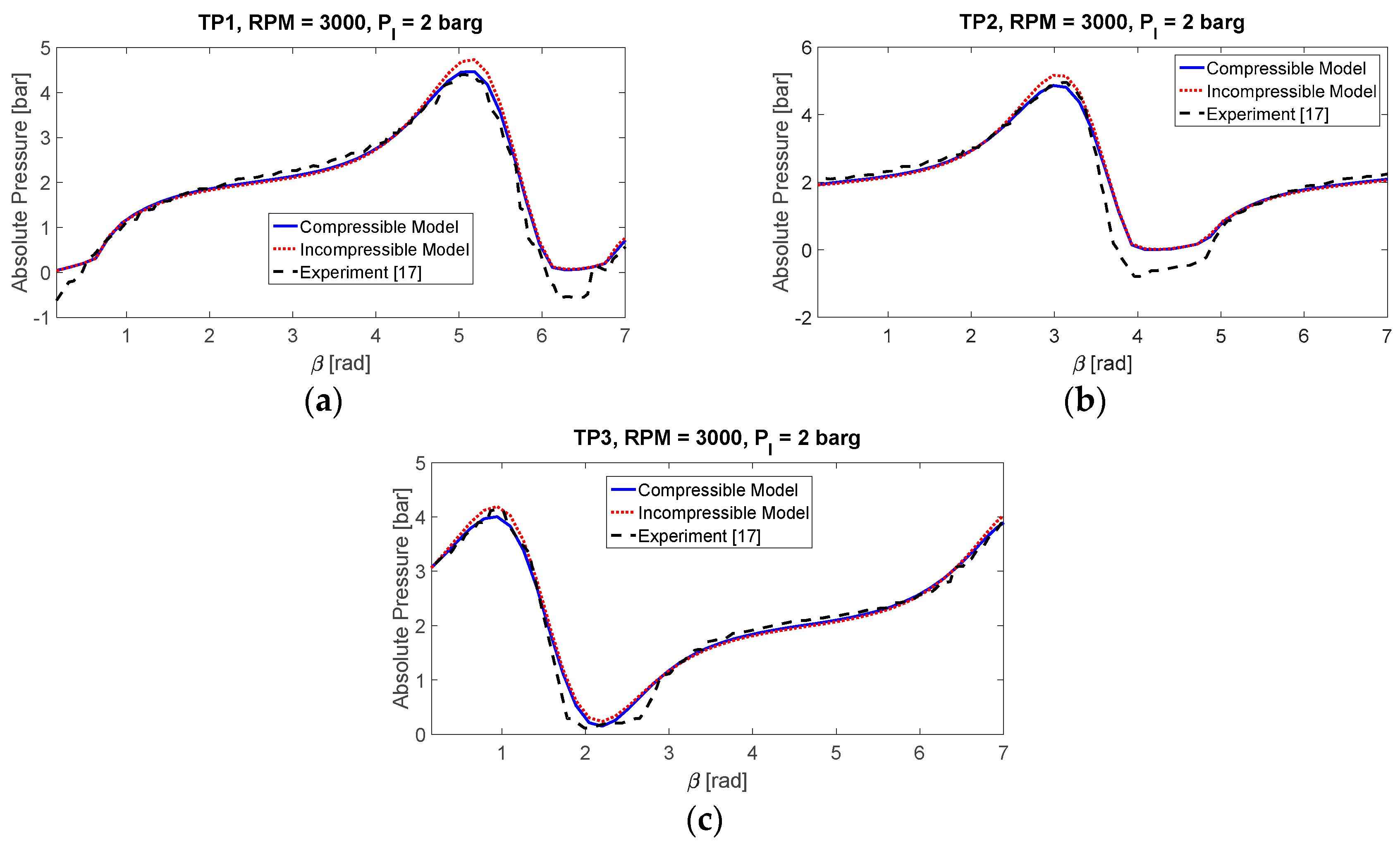 Lubricants 05 00046 g003