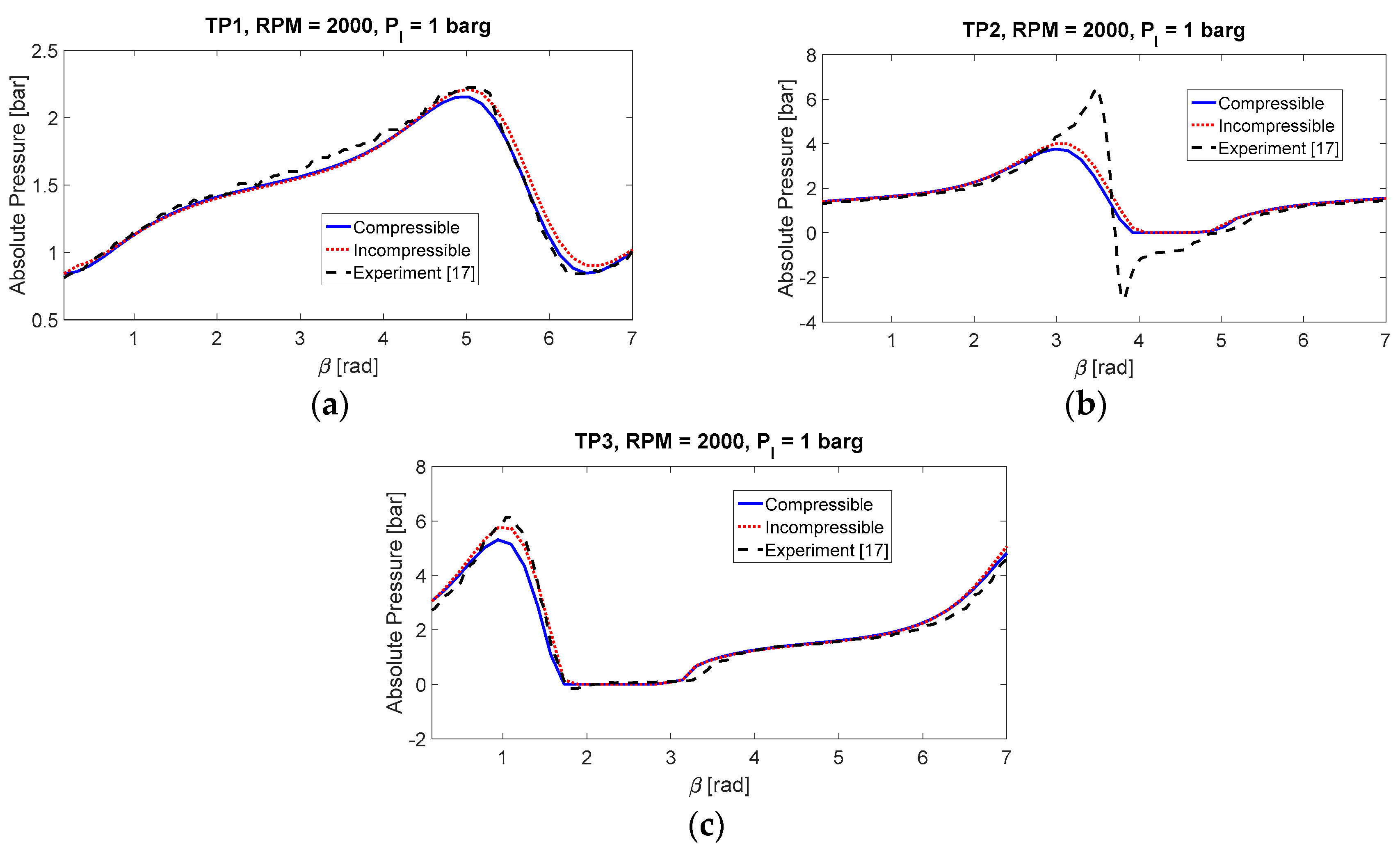 Lubricants 05 00046 g005