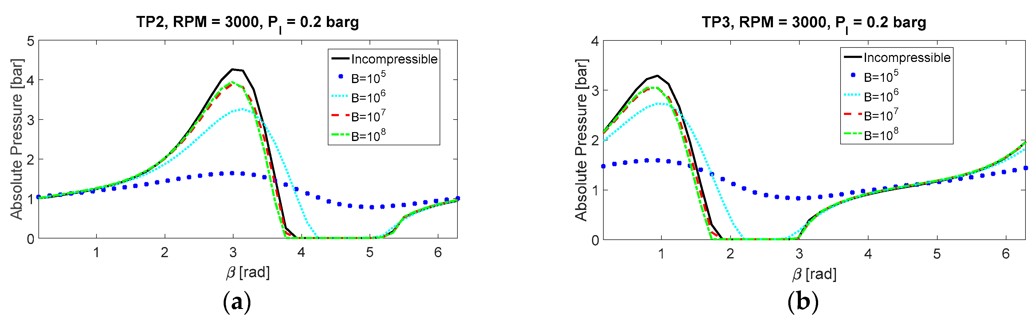 Lubricants 05 00046 g006
