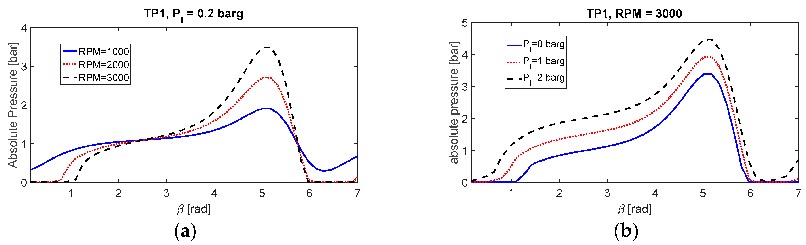 Lubricants 05 00046 g007