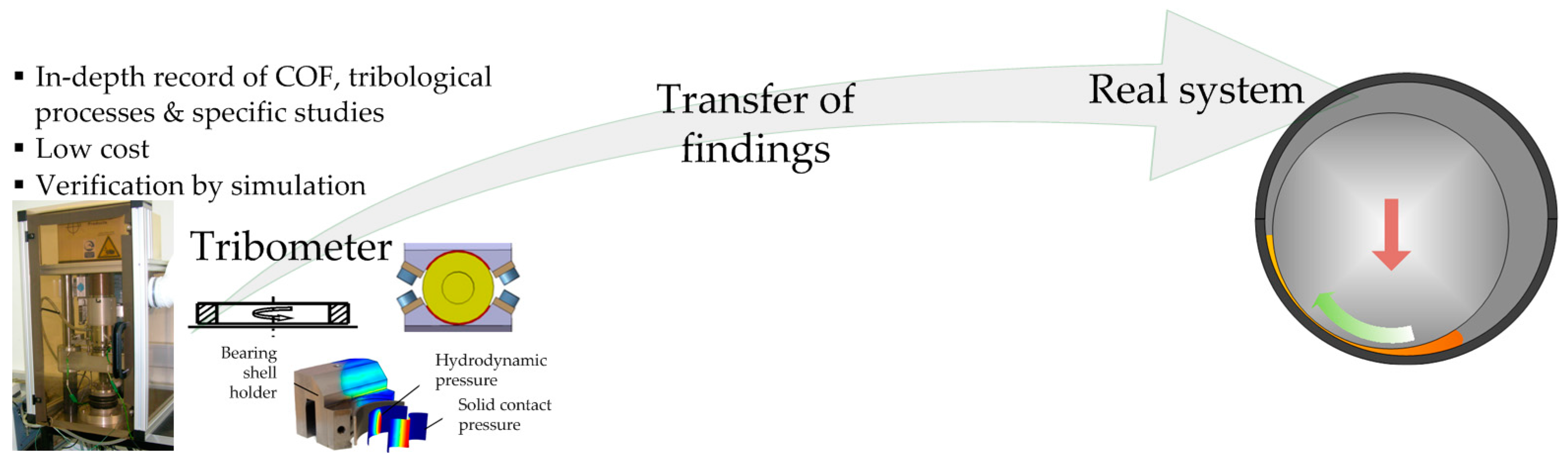 Lubricants 05 00047 g002