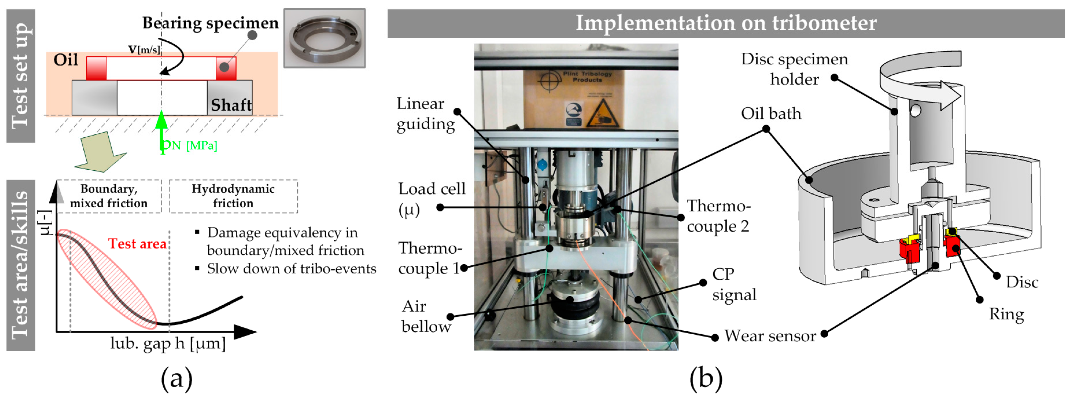 Lubricants 05 00047 g003