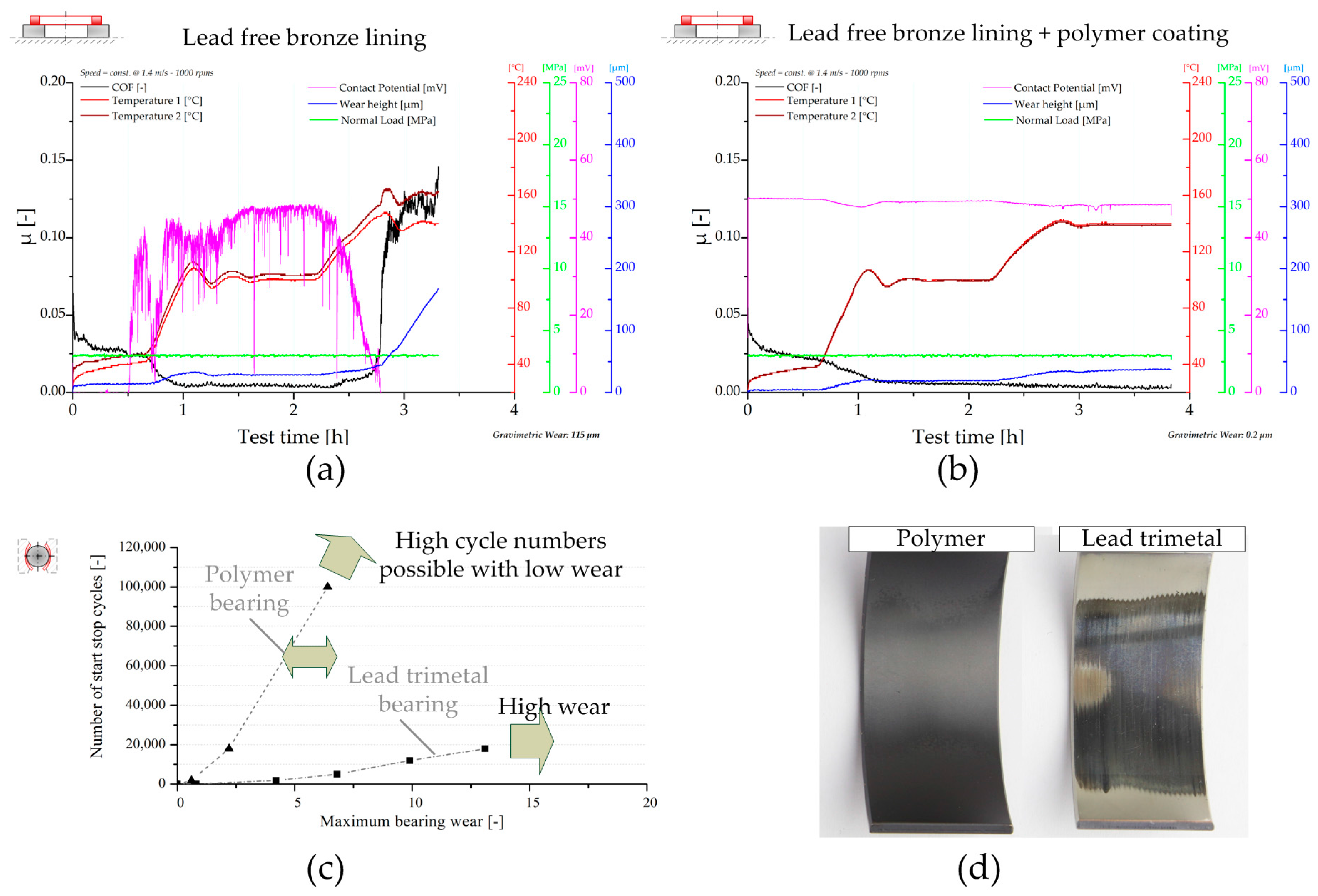 Lubricants 05 00047 g006