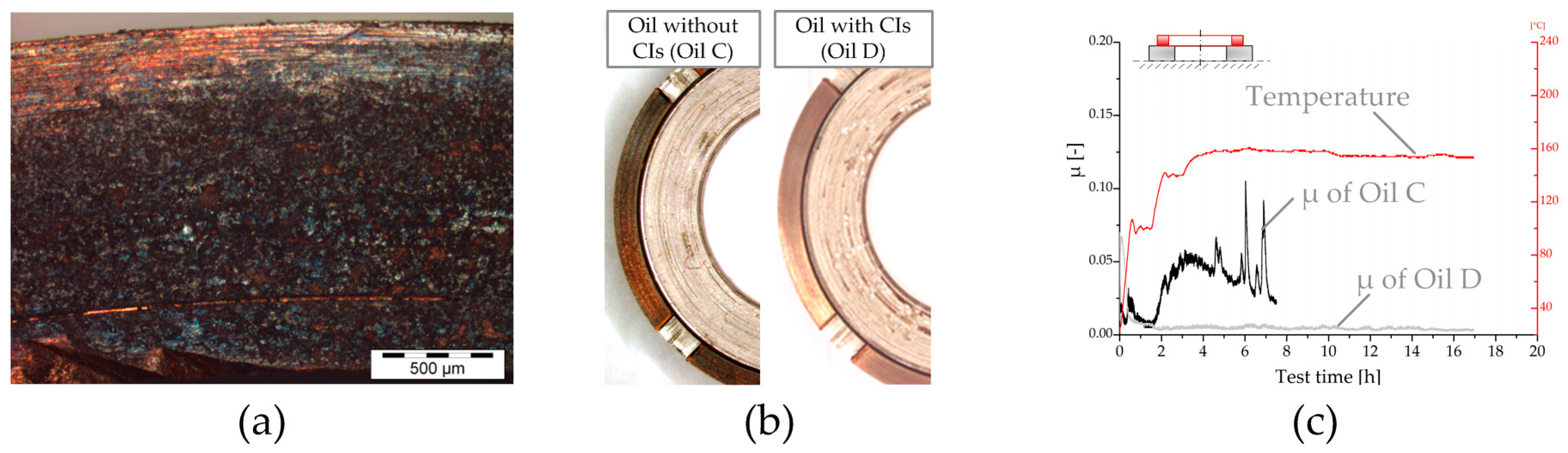 Lubricants 05 00047 g007