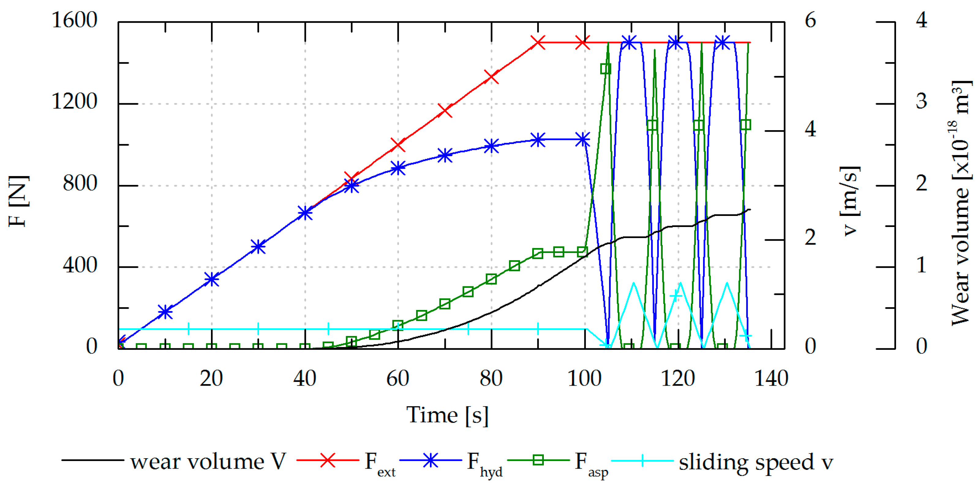 Lubricants 05 00047 g009