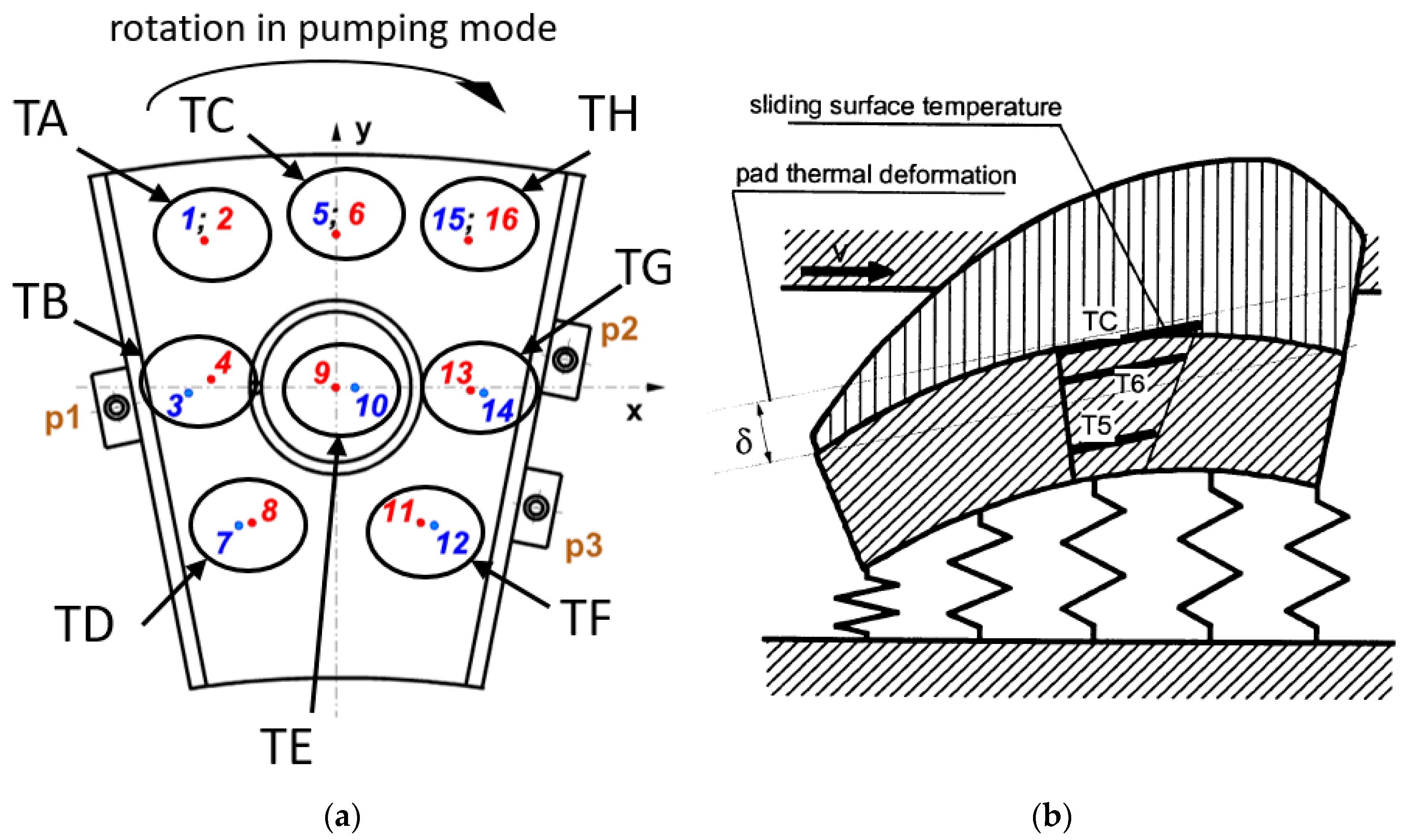 Lubricants 05 00048 g003
