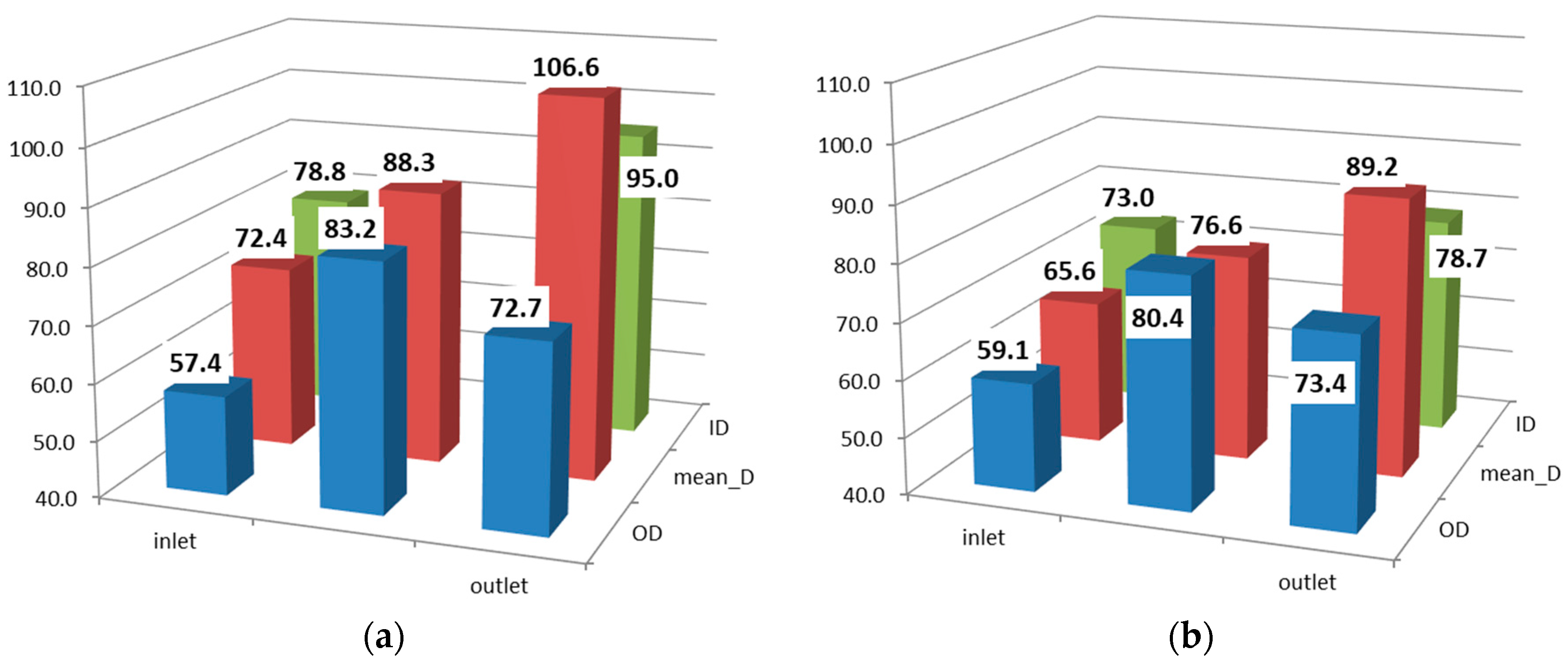 Lubricants 05 00048 g006