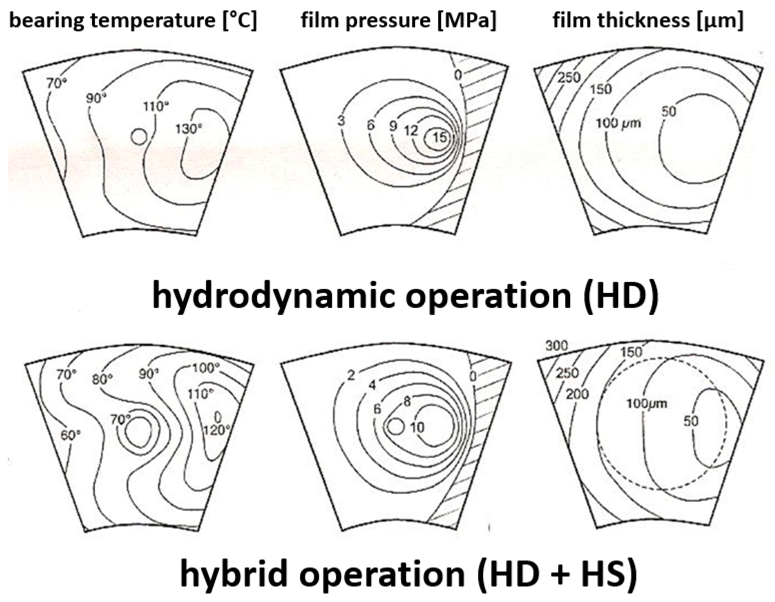 Lubricants 05 00048 g009