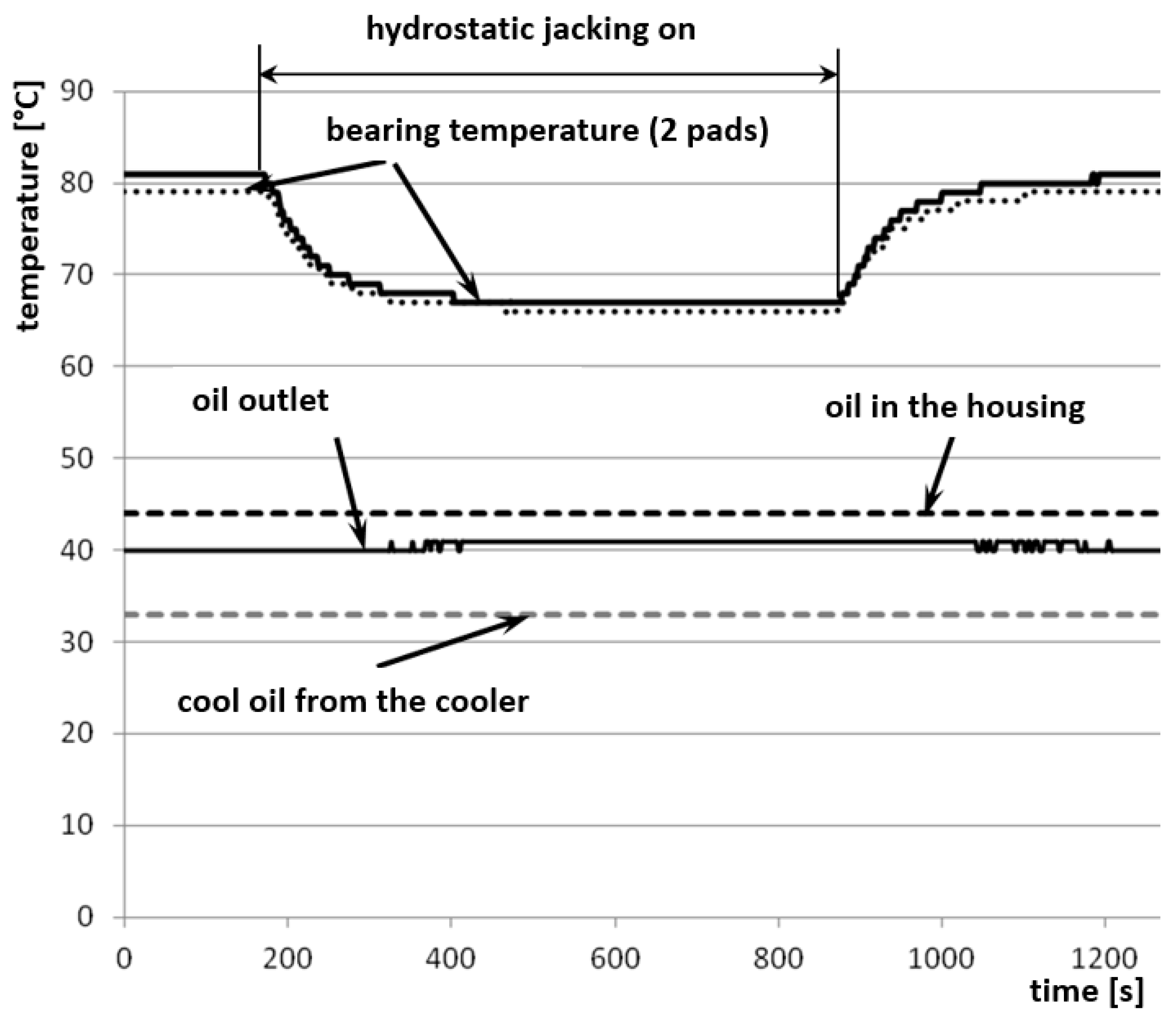 Lubricants 05 00048 g010
