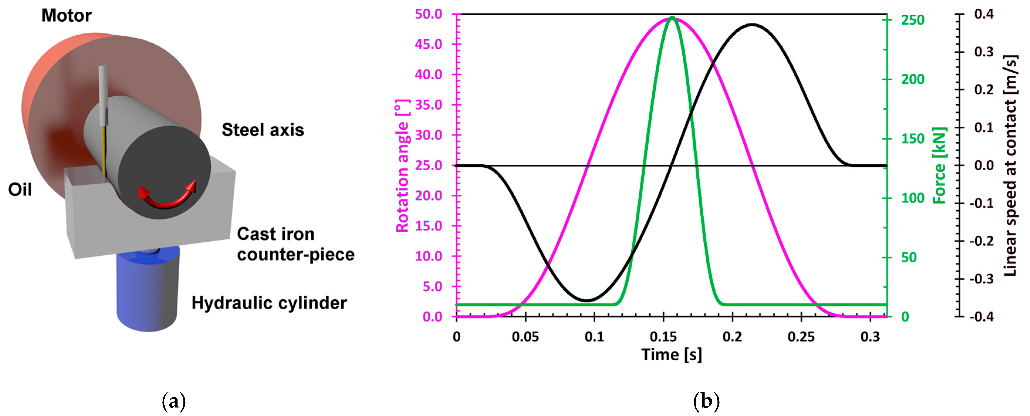 Lubricants 06 00002 g001