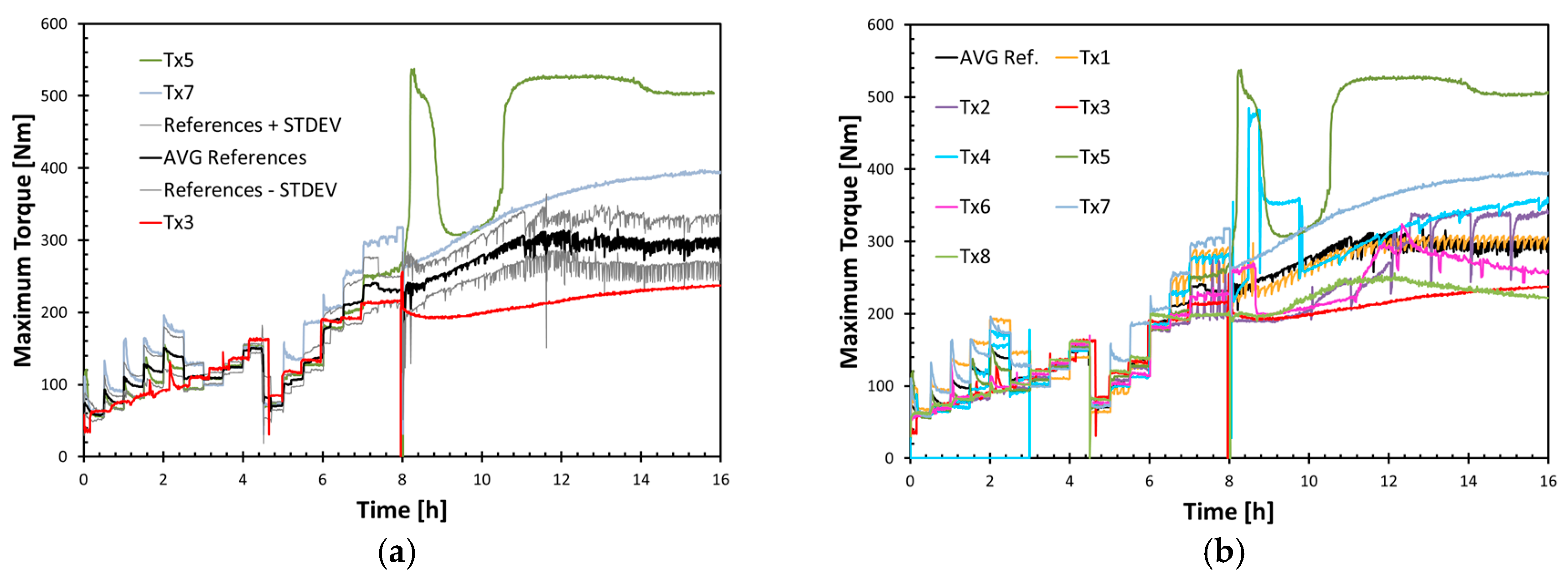 Lubricants 06 00002 g004
