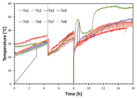 Lubricants 06 00002 g0a1 550