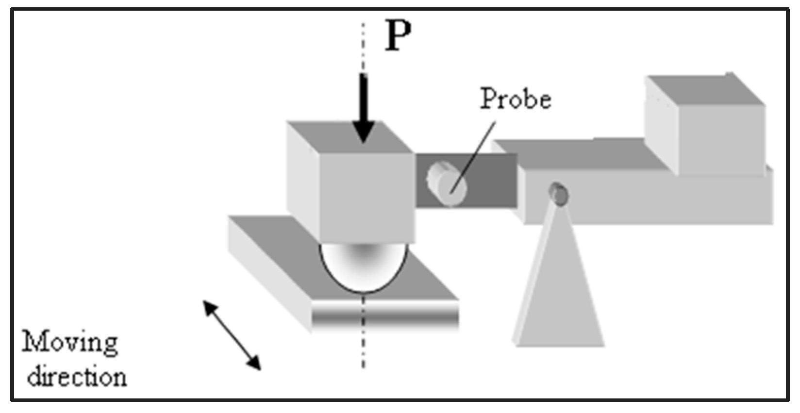 Lubricants 06 00003 g001