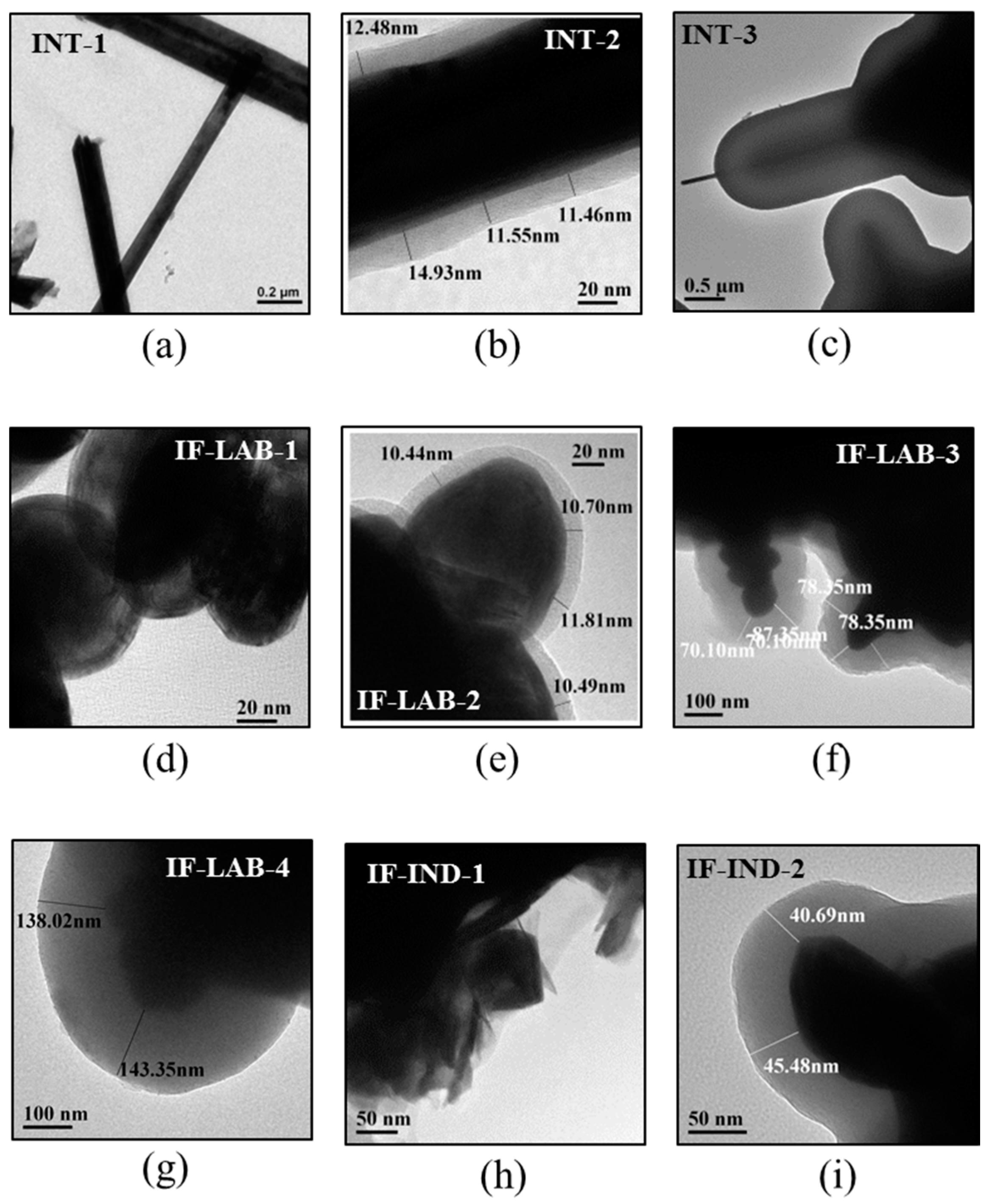 Lubricants 06 00003 g002