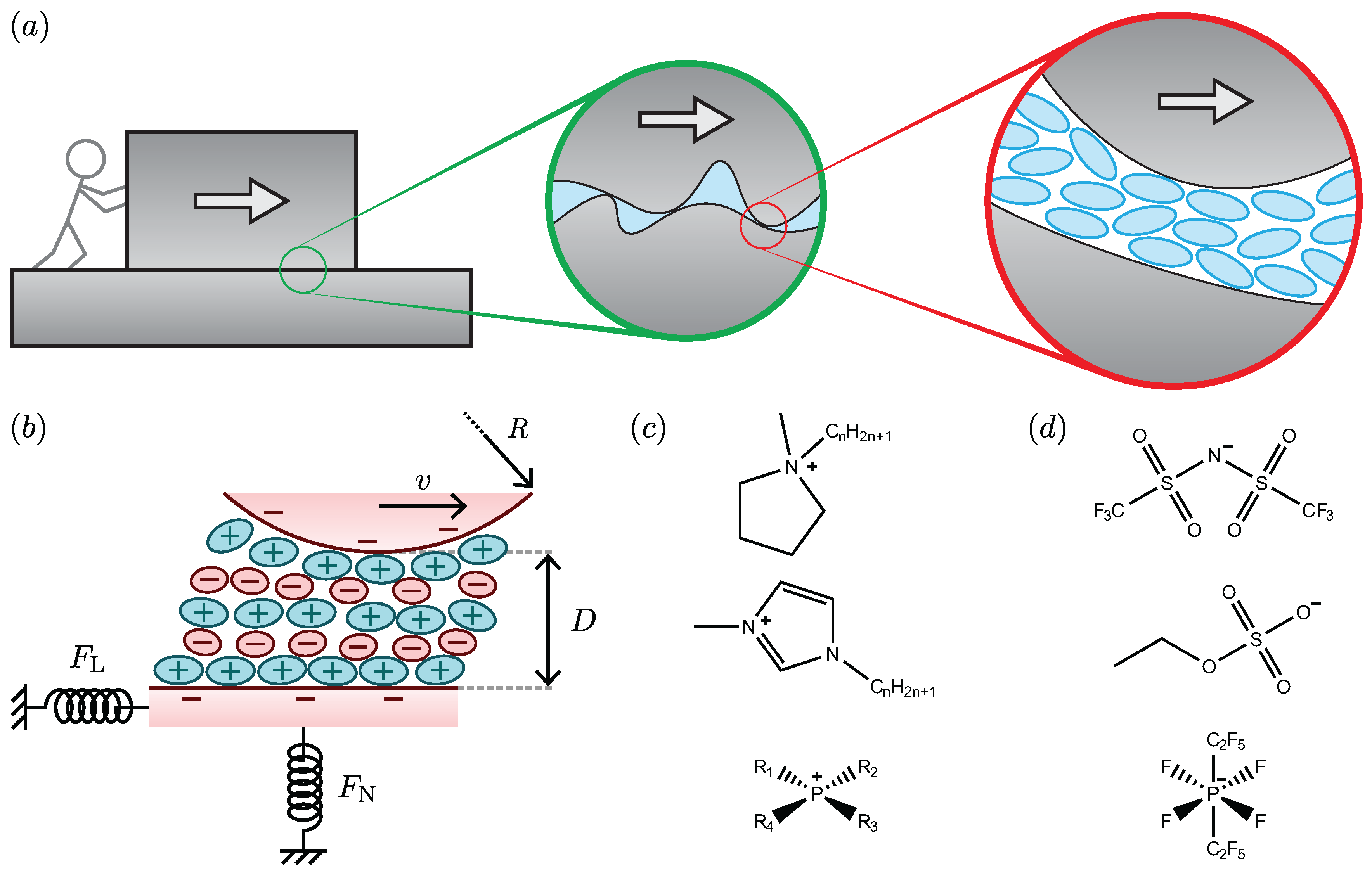 Lubricants 06 00009 g001