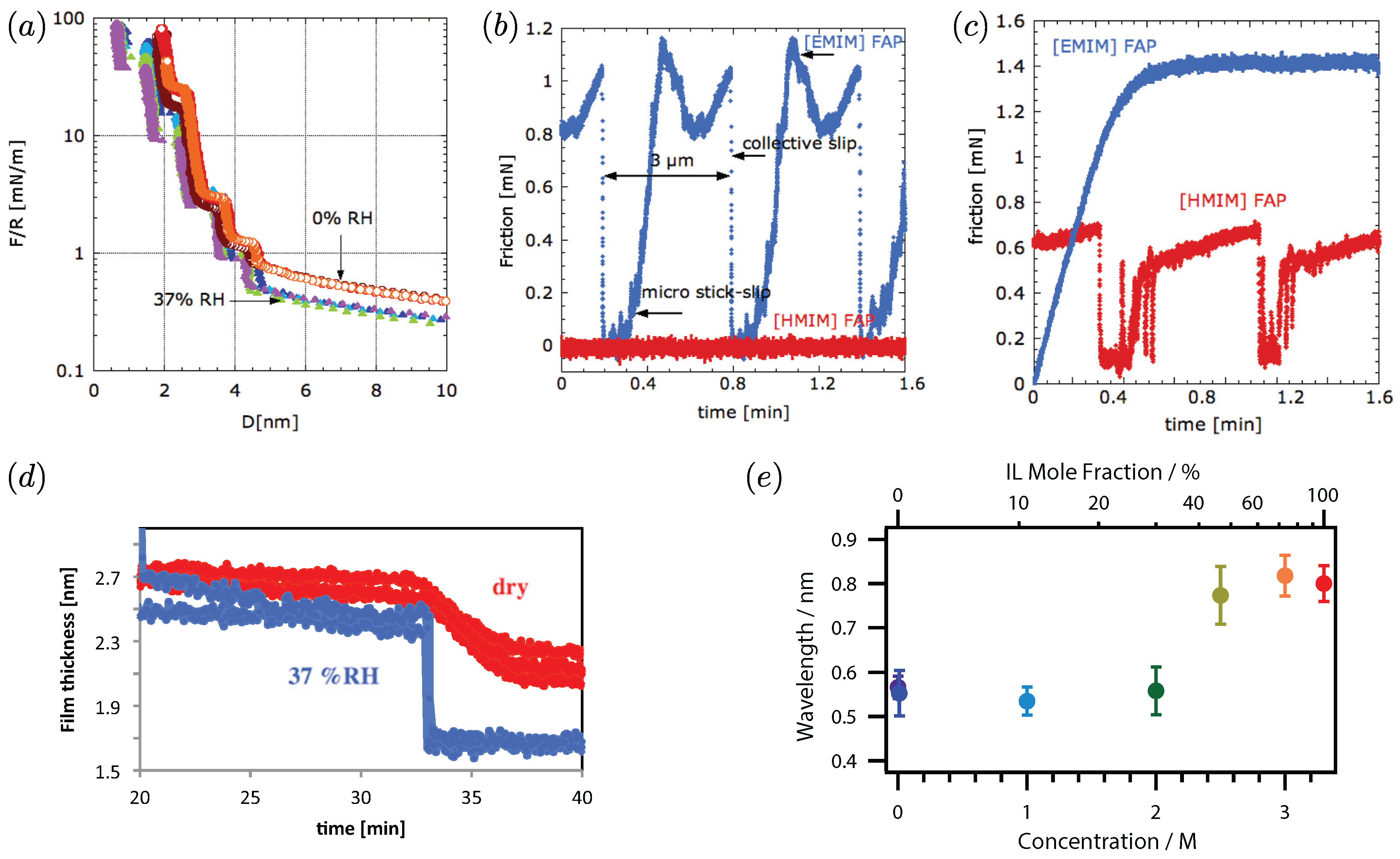 Lubricants 06 00009 g003