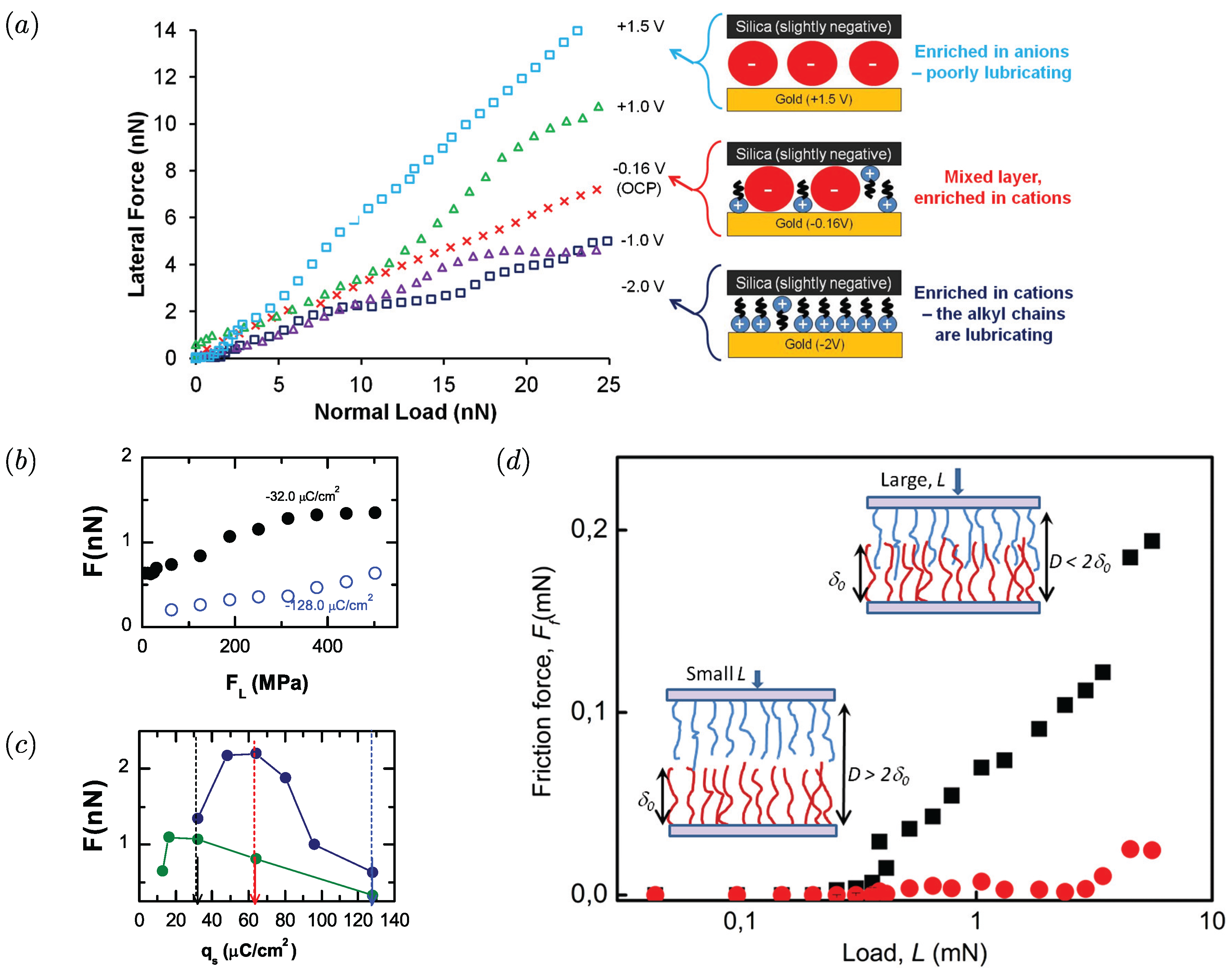 Lubricants 06 00009 g004