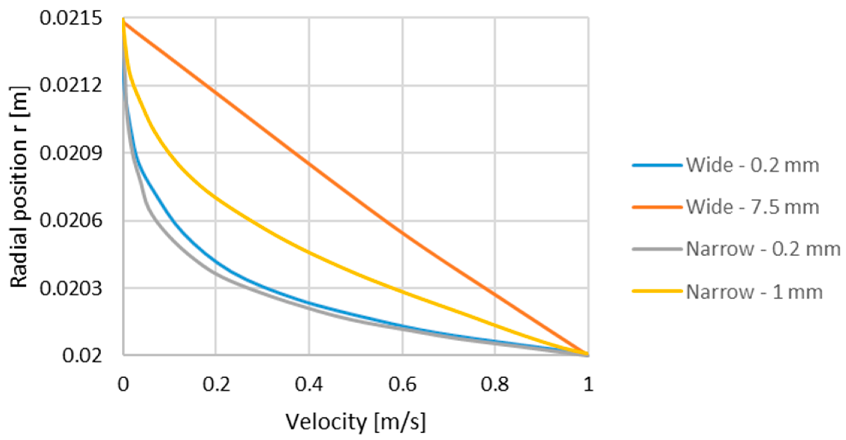 Lubricants 06 00010 g004