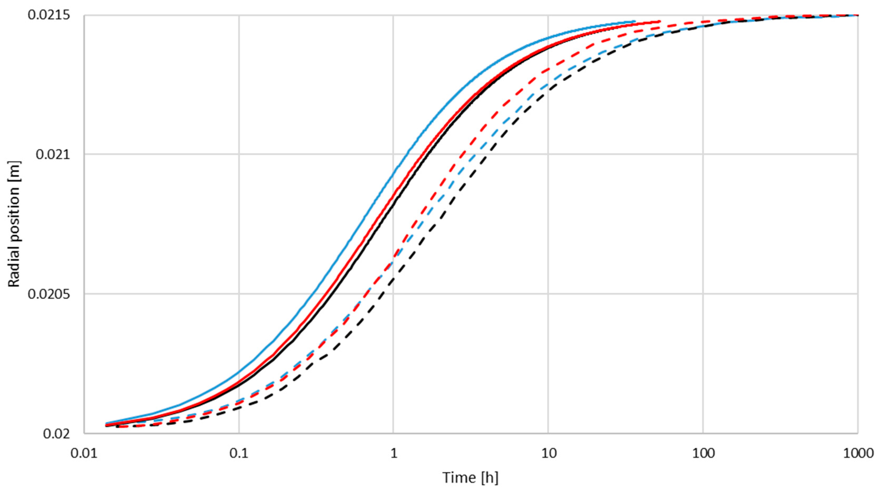 Lubricants 06 00010 g005