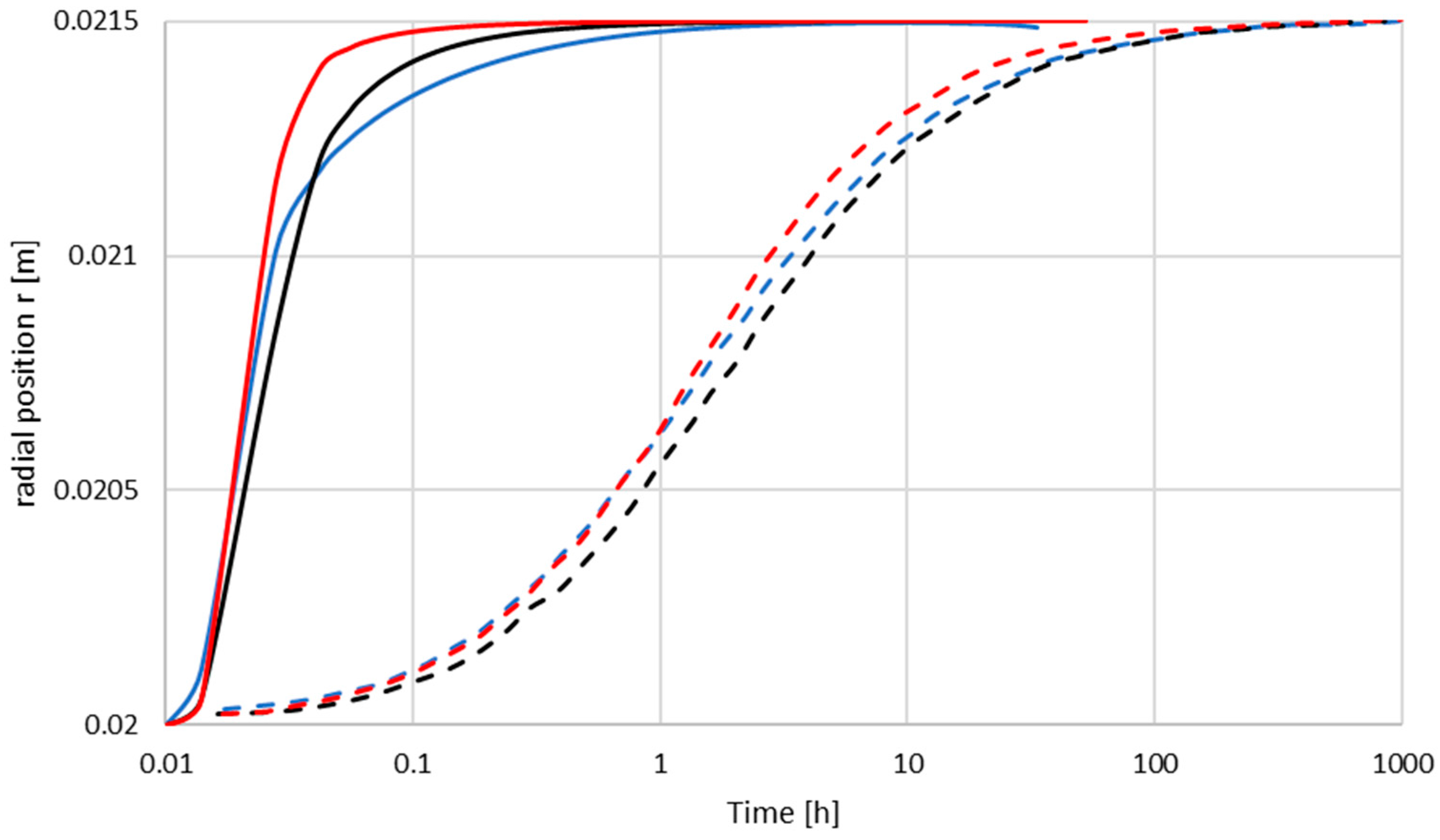 Lubricants 06 00010 g006