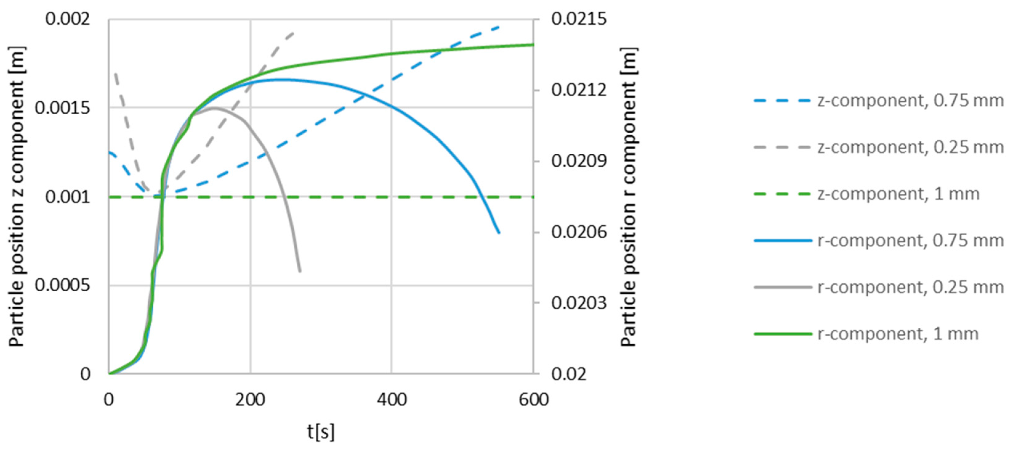 Lubricants 06 00010 g007