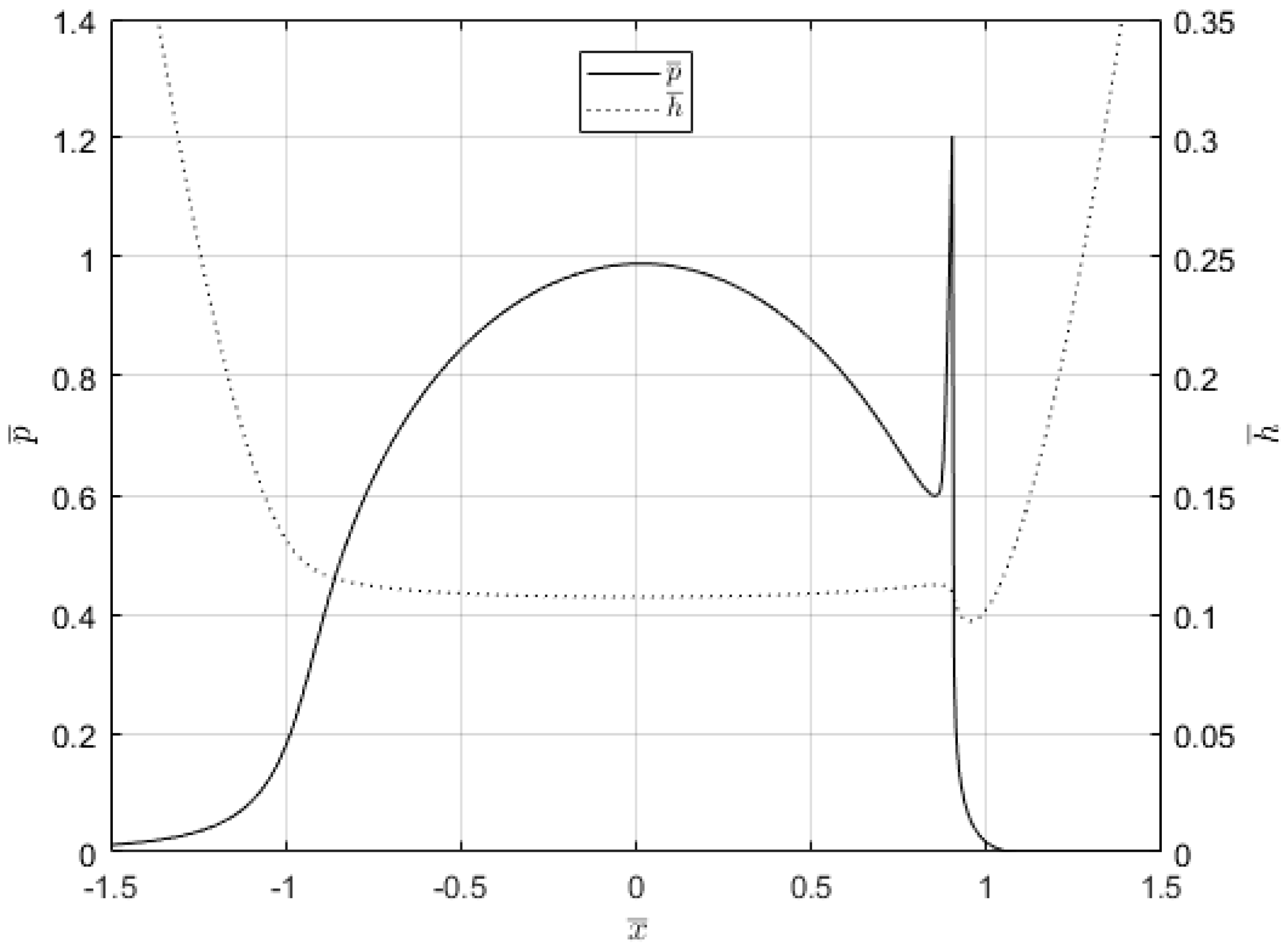 Lubricants 06 00013 g003