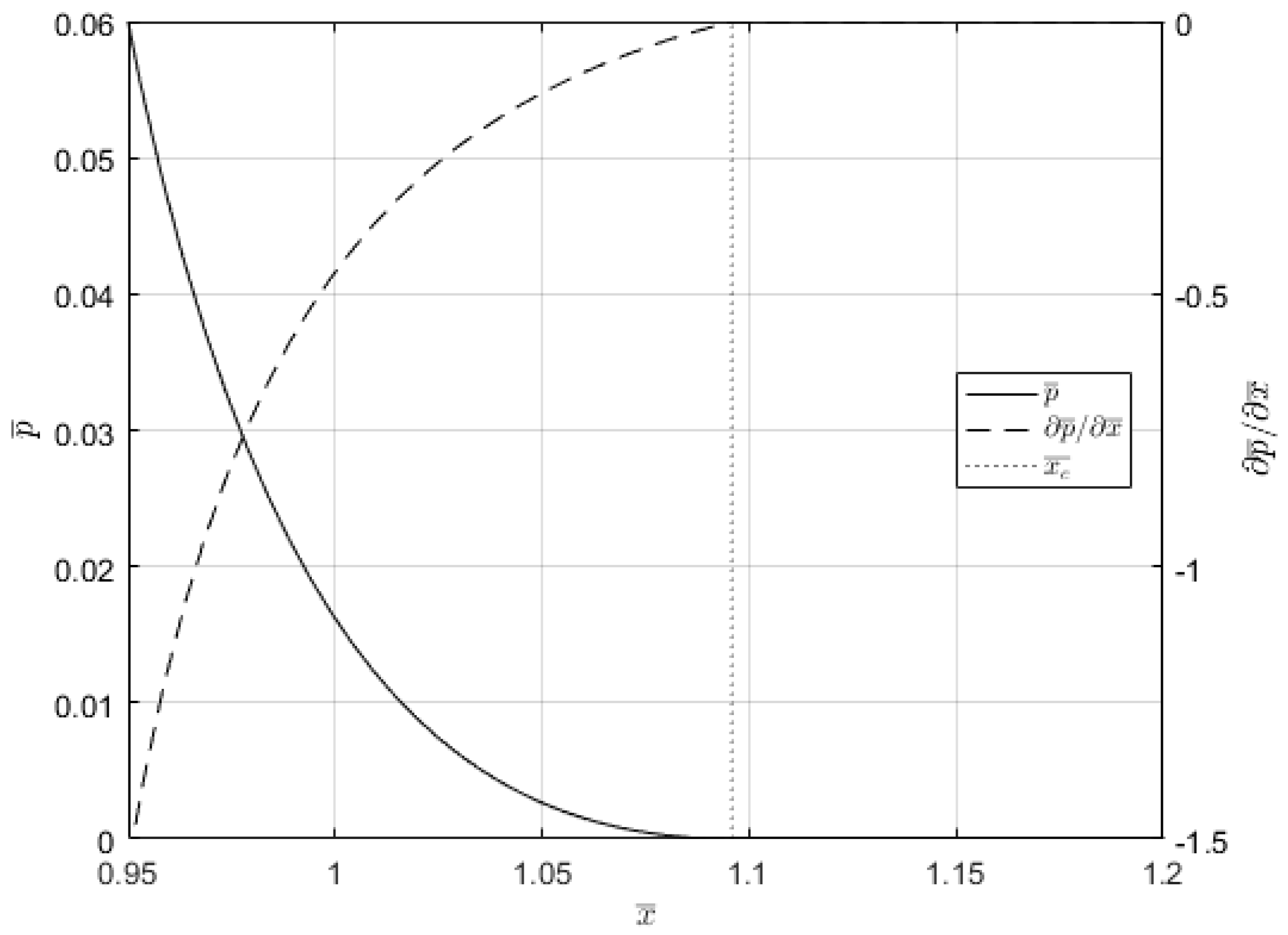 Lubricants 06 00013 g004