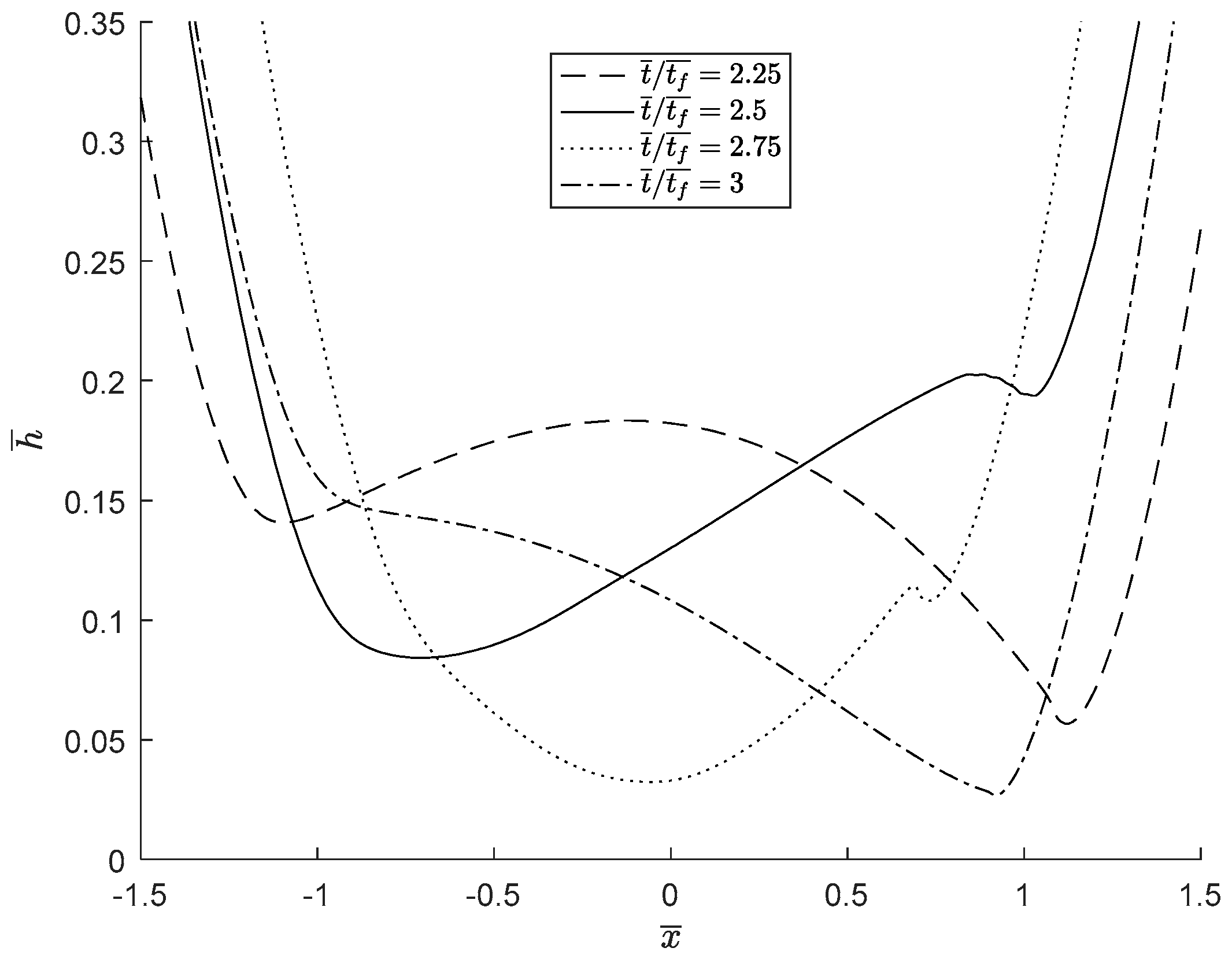 Lubricants 06 00013 g007