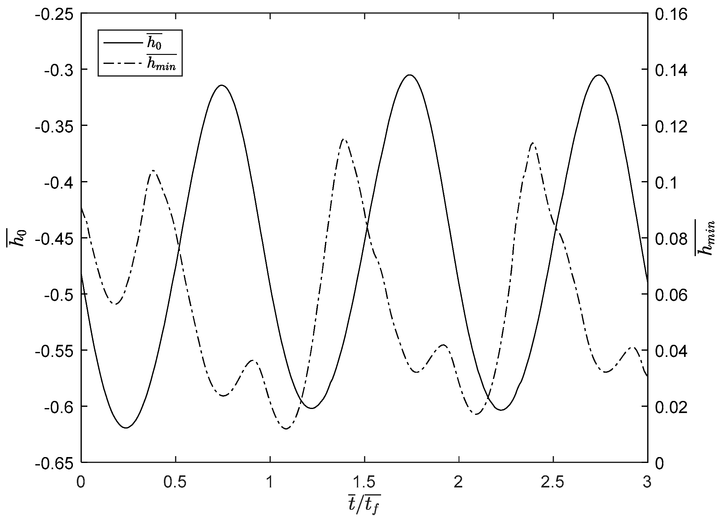 Lubricants 06 00013 g009