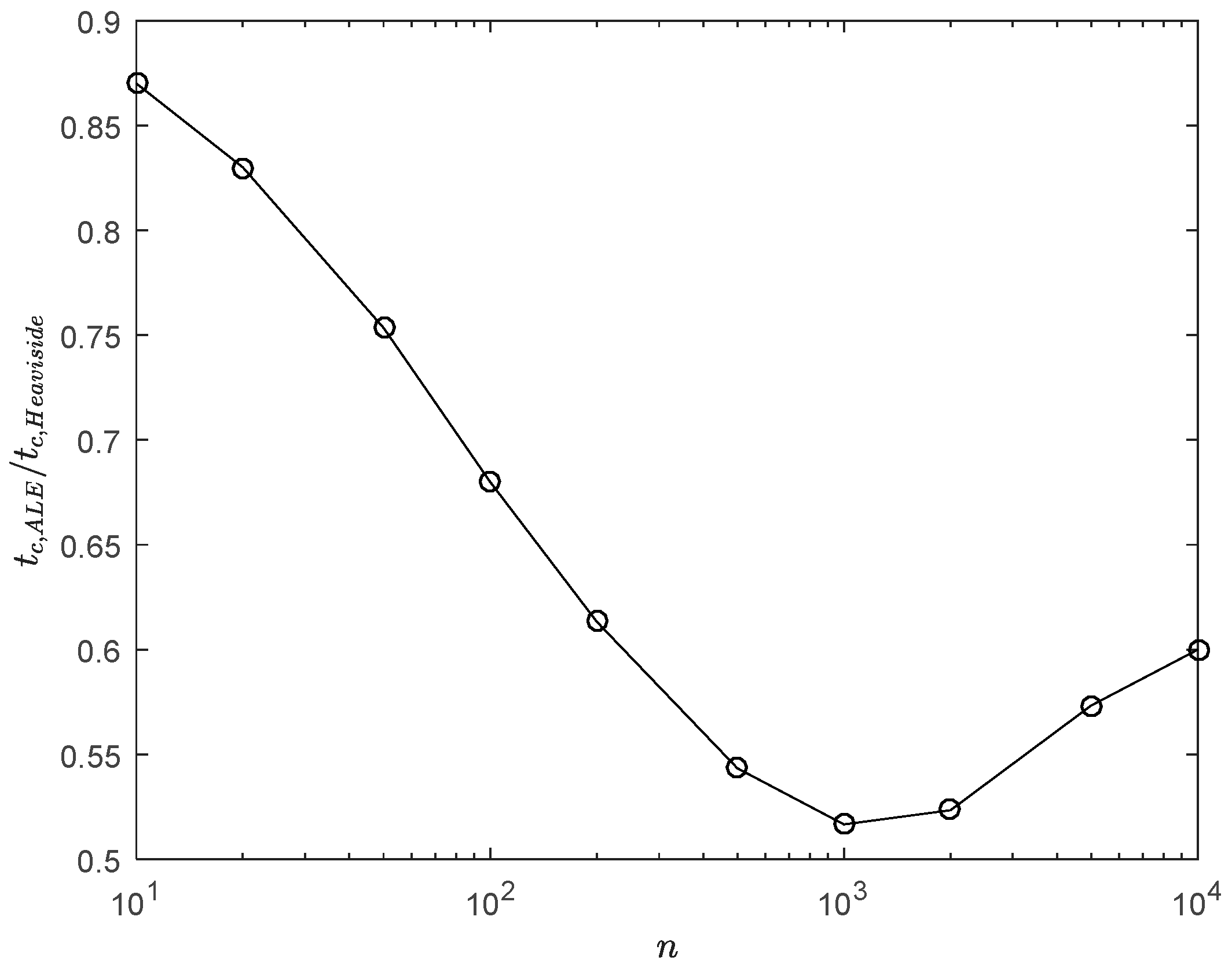 Lubricants 06 00013 g011