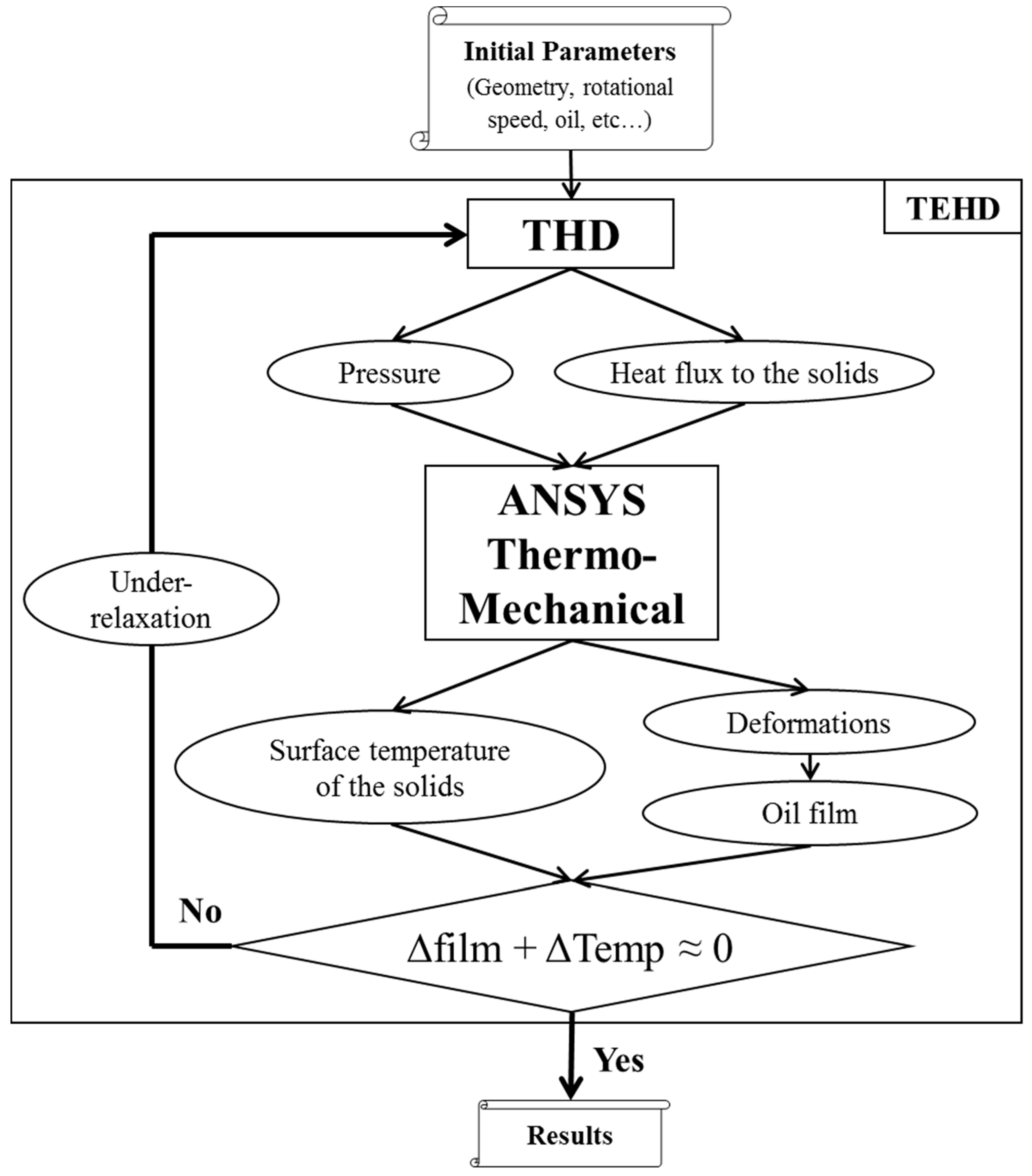 Lubricants 06 00014 g005