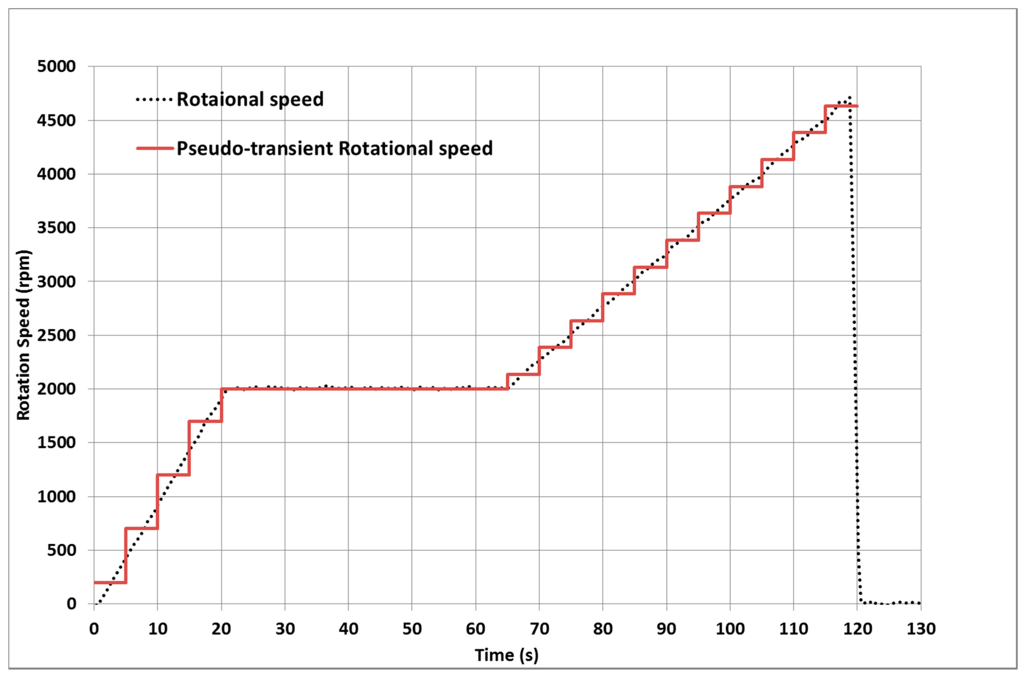 Lubricants 06 00014 g008