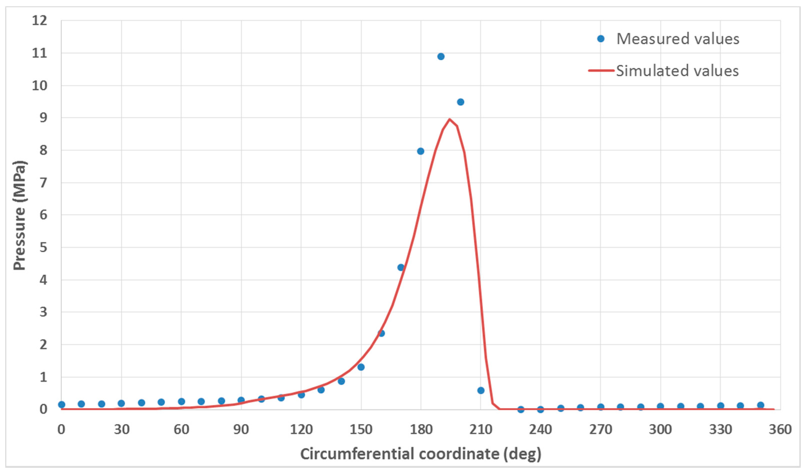 Lubricants 06 00014 g009