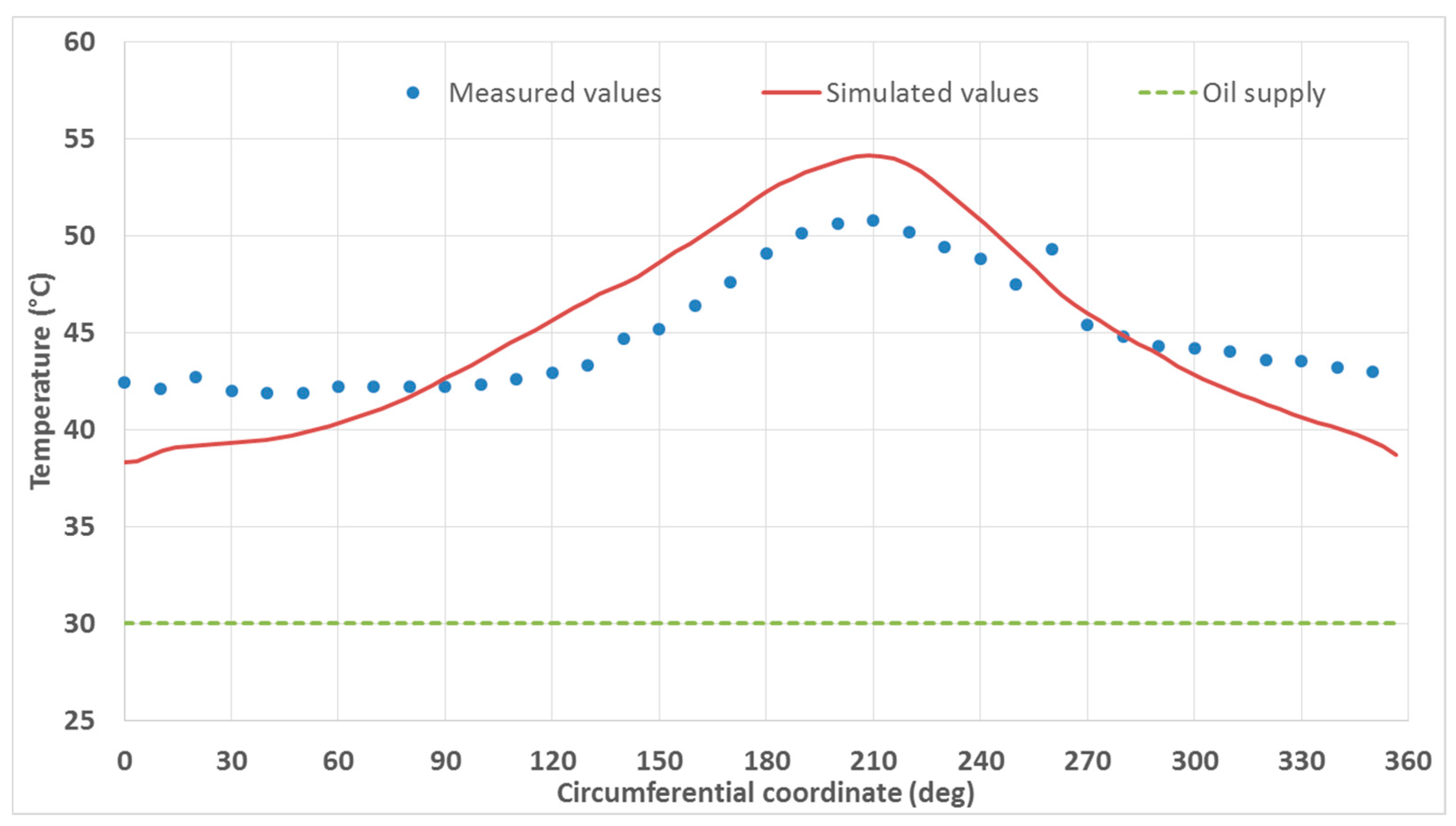 Lubricants 06 00014 g011