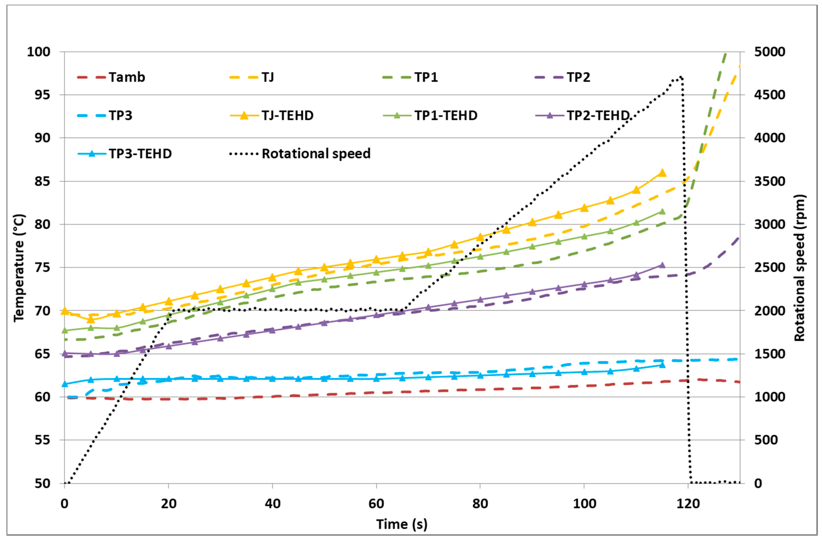 Lubricants 06 00014 g012