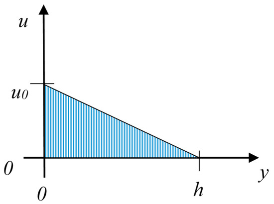 Lubricants 06 00014 g0a1 550