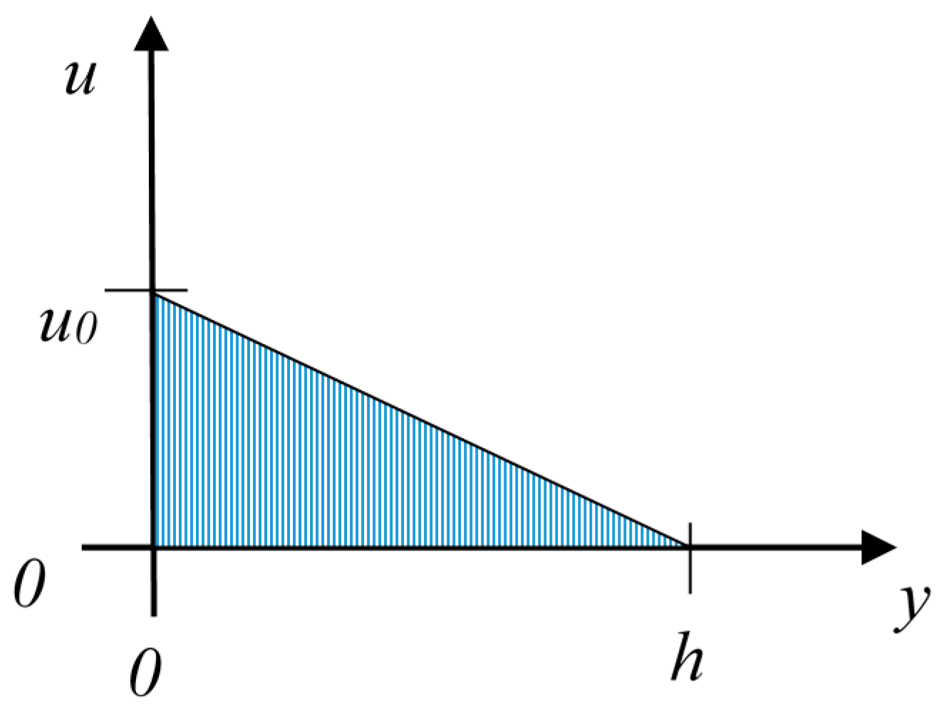 Lubricants 06 00014 g0a1