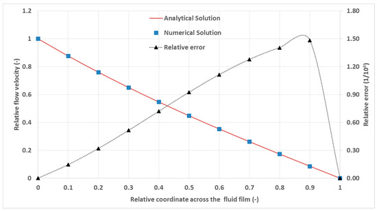 Lubricants 06 00014 g0a2 550