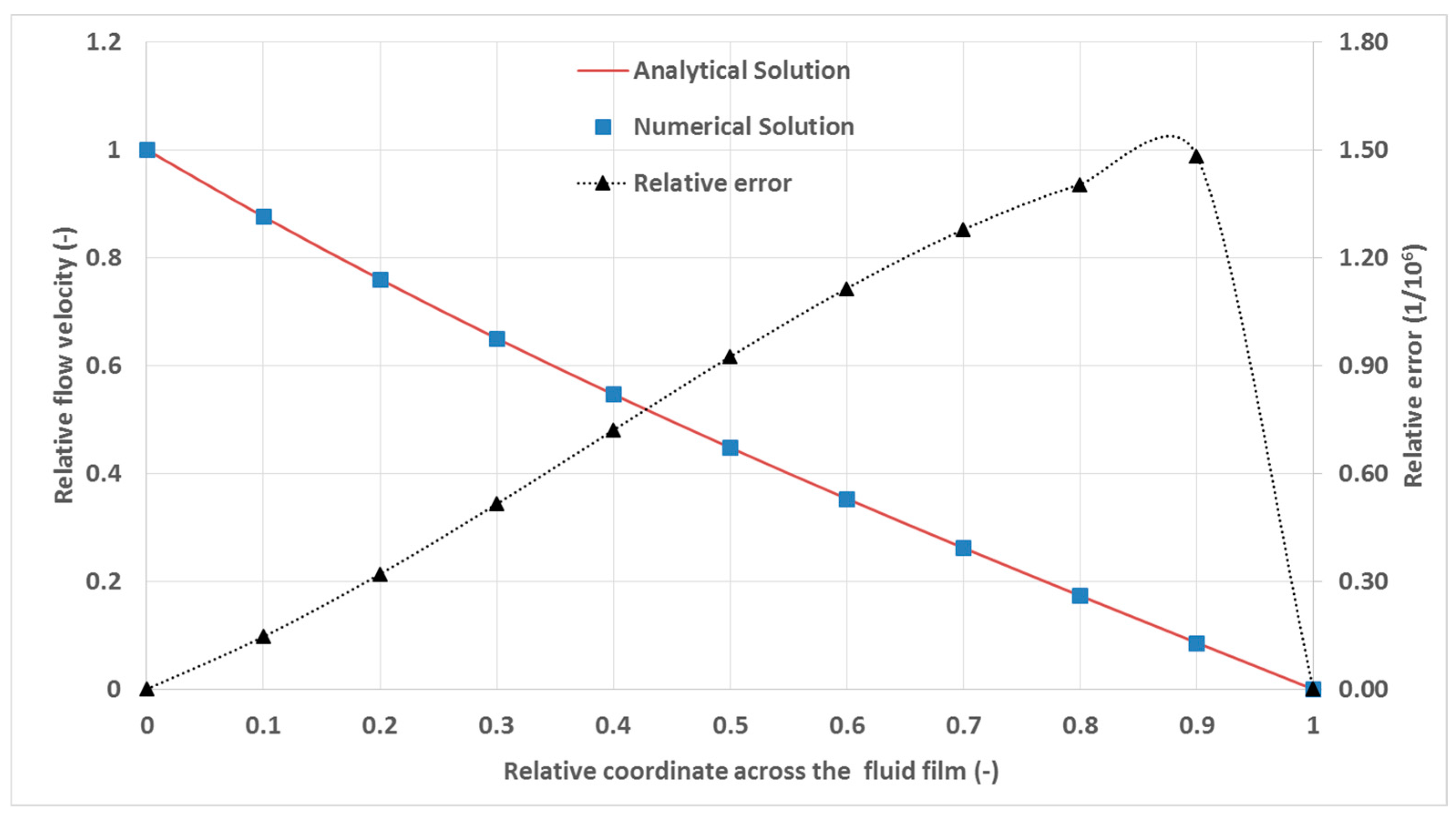 Lubricants 06 00014 g0a2