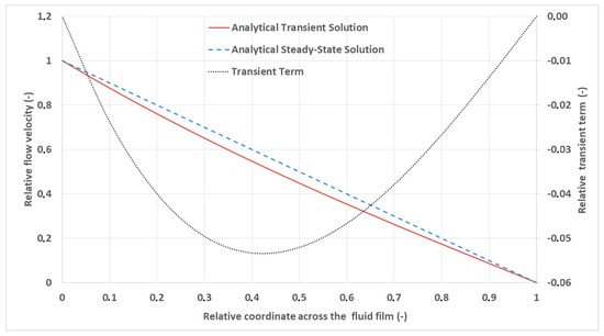 Lubricants 06 00014 g0a3 550