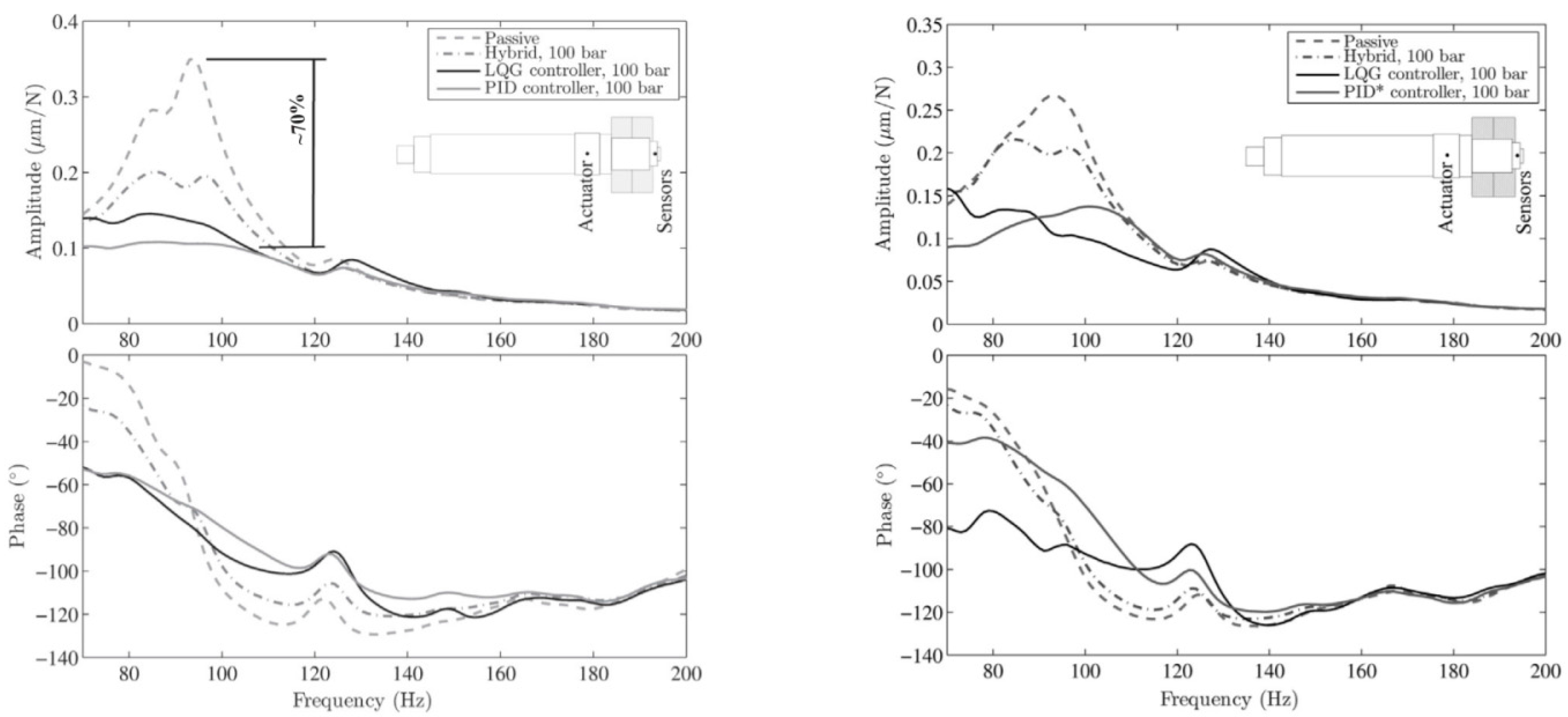 Lubricants 06 00016 g004