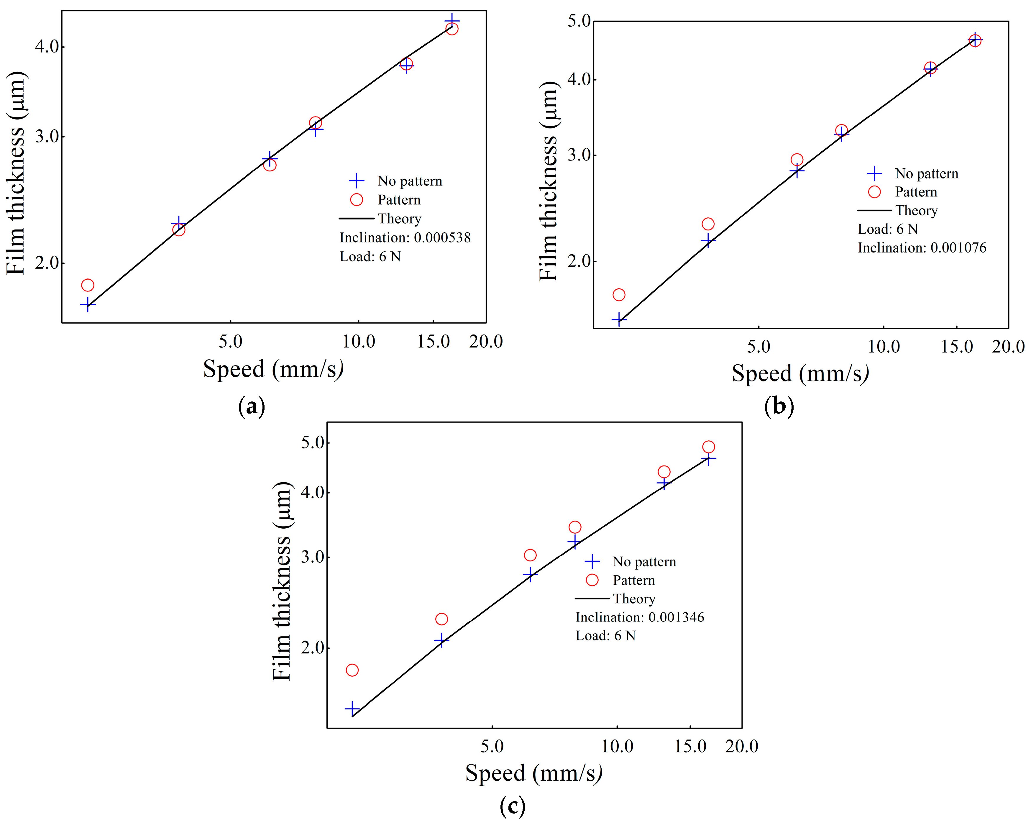 Lubricants 06 00018 g005