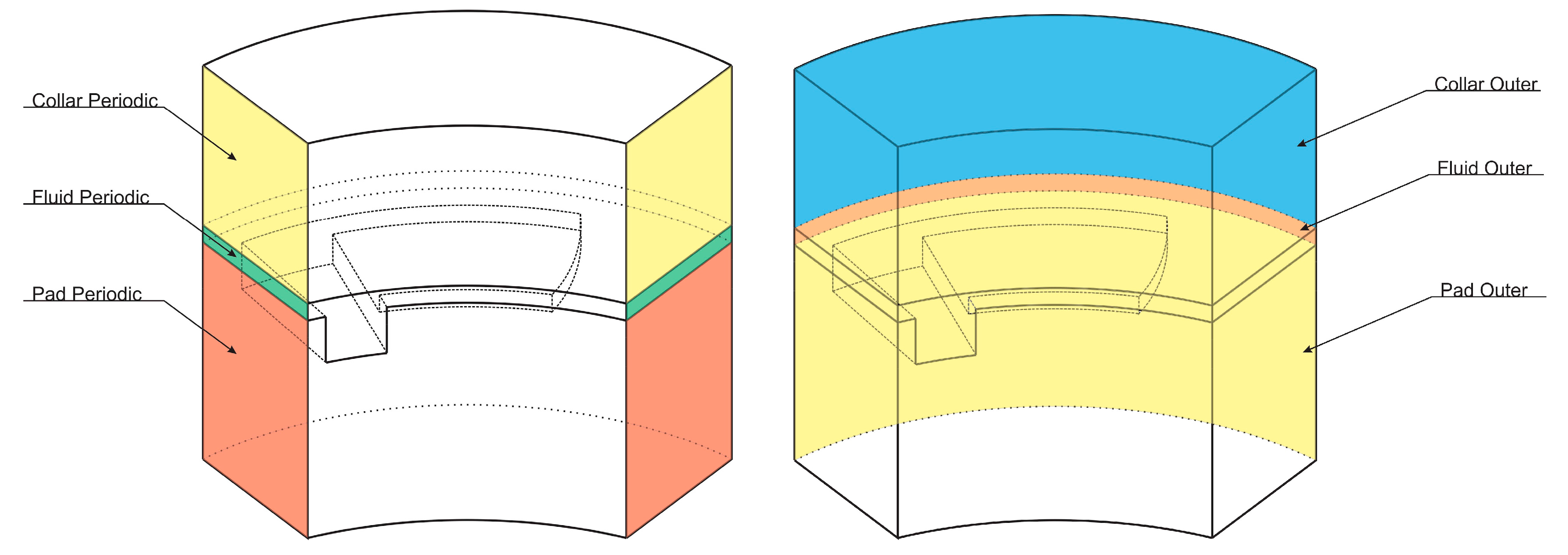 Lubricants 06 00021 g006a