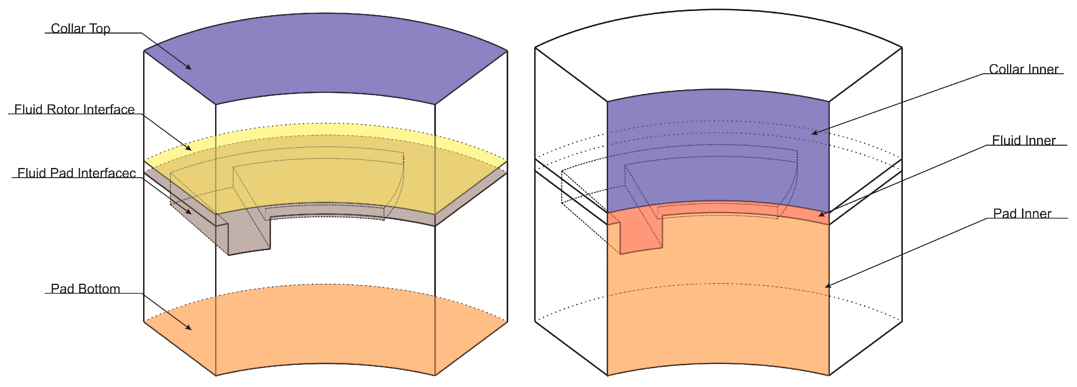 Lubricants 06 00021 g006b