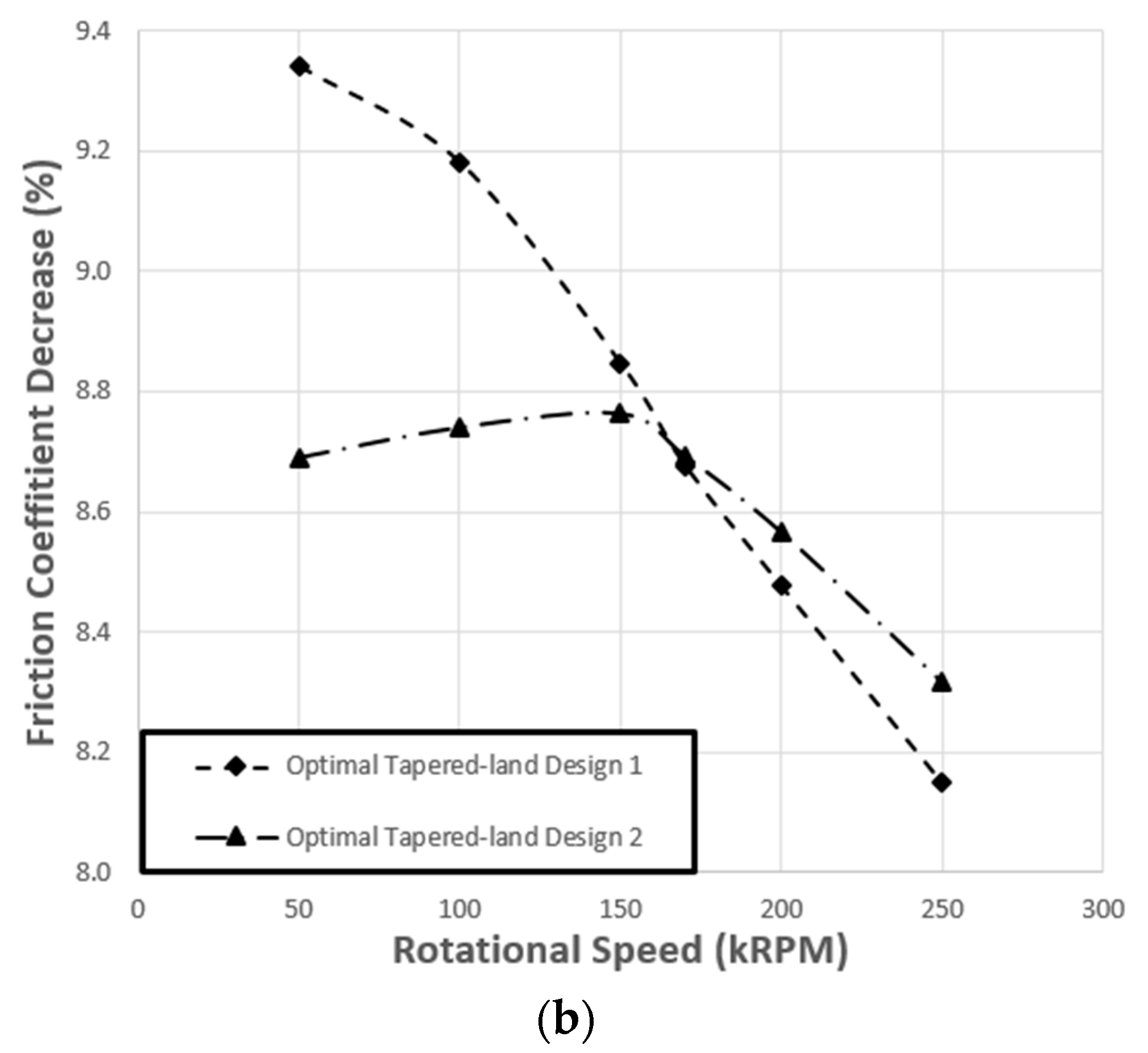 Lubricants 06 00021 g007b