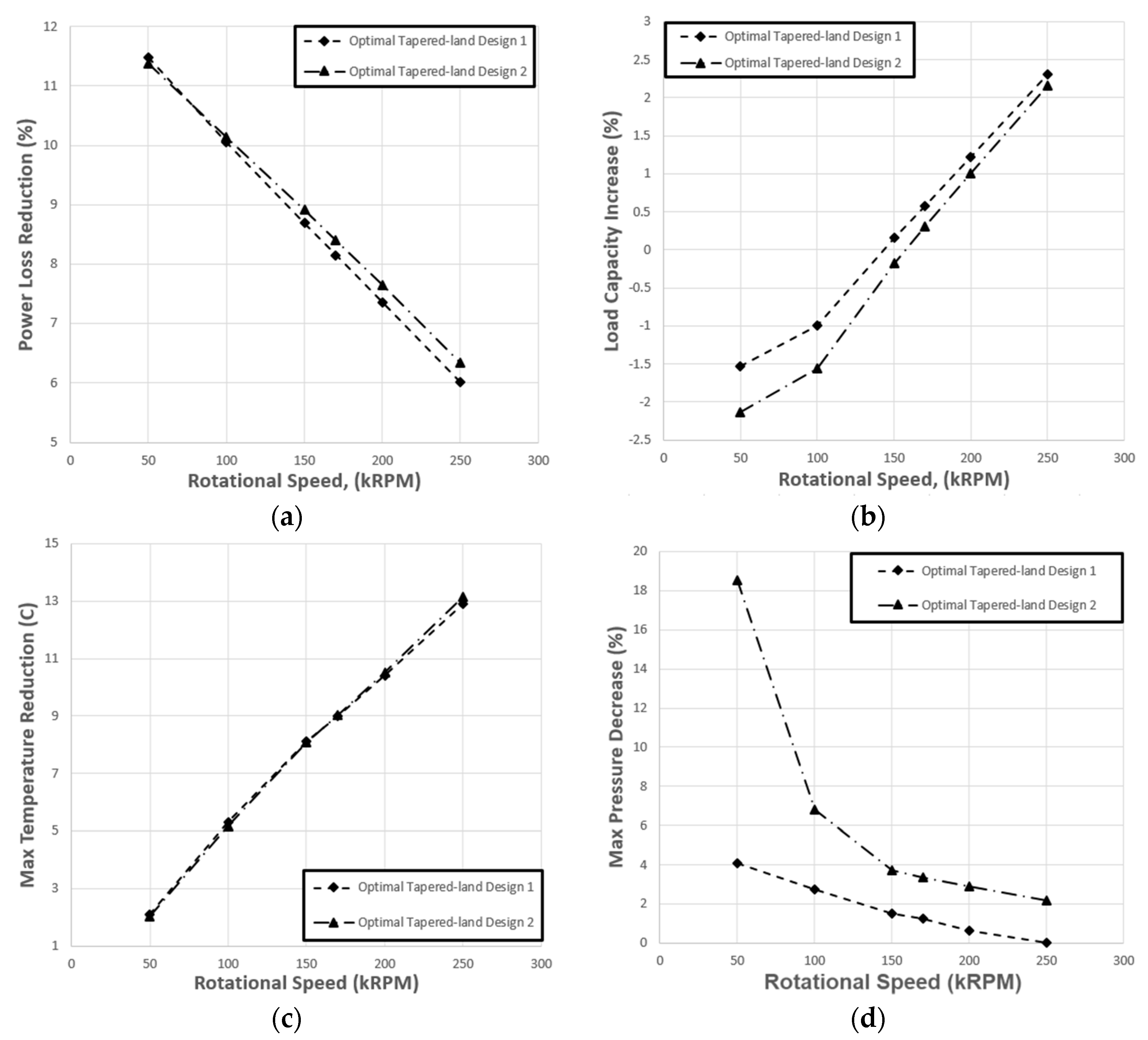 Lubricants 06 00021 g008