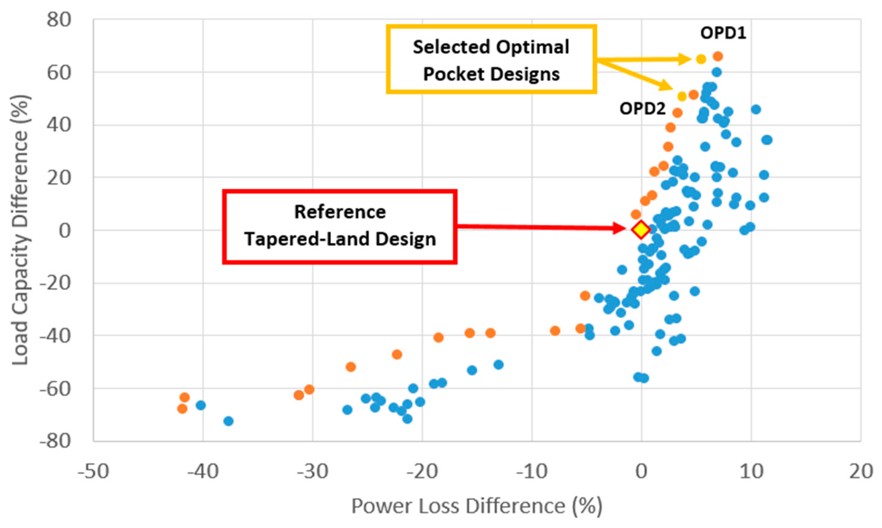 Lubricants 06 00021 g010