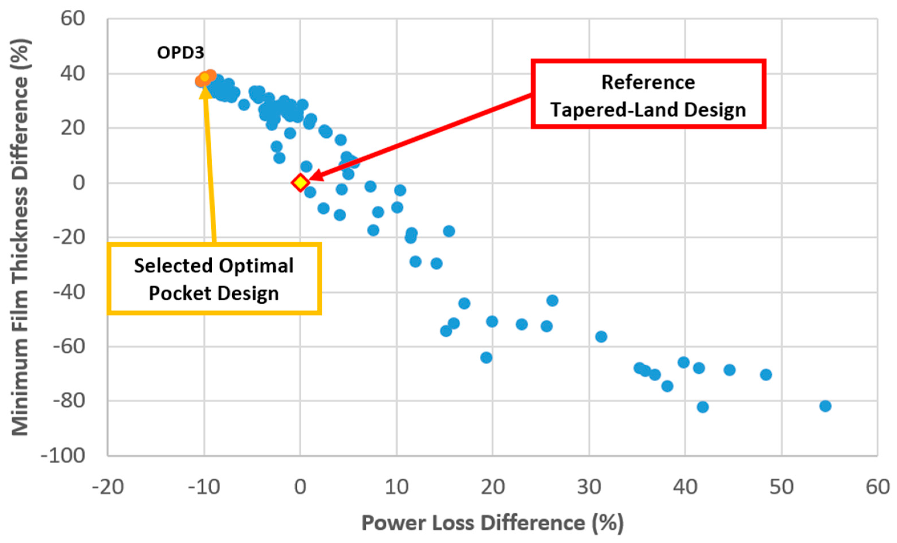 Lubricants 06 00021 g011
