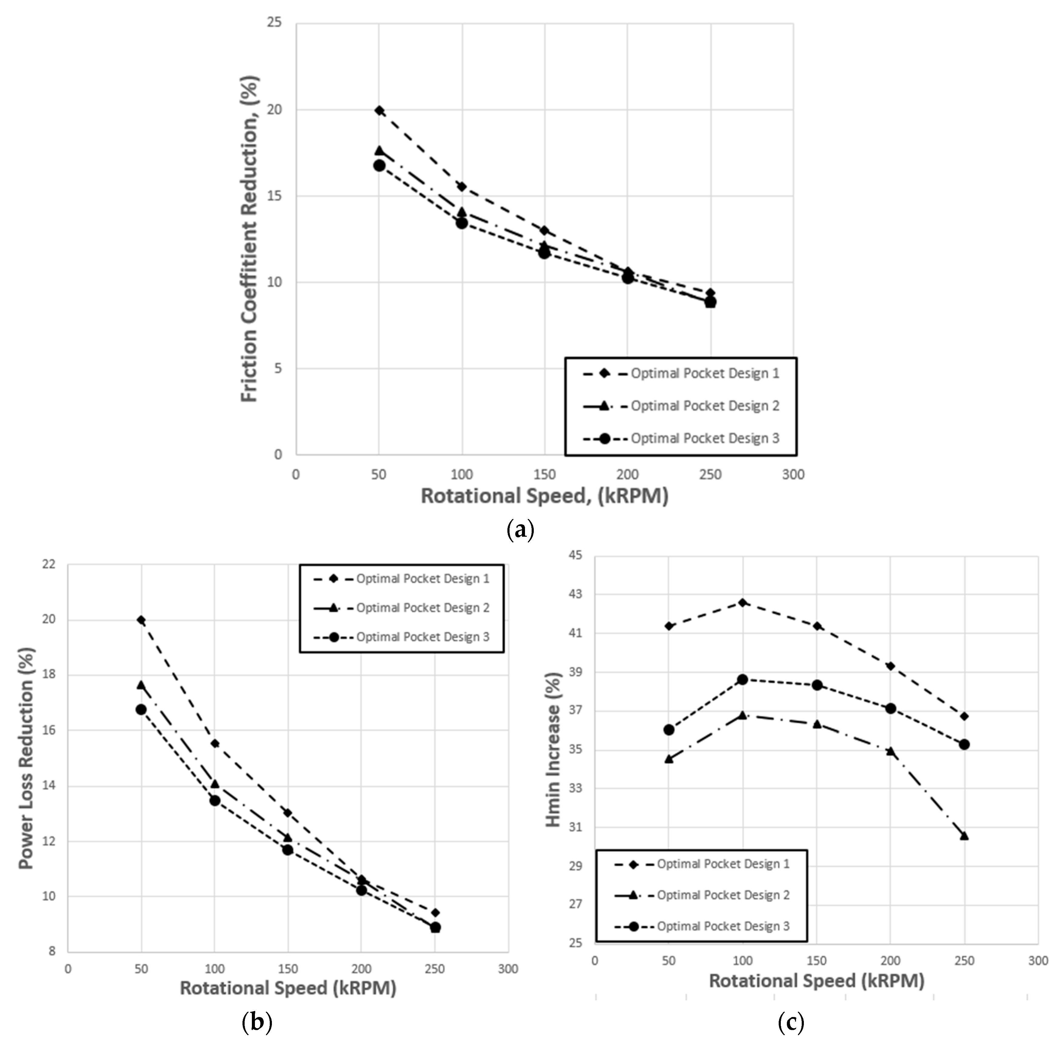 Lubricants 06 00021 g012a