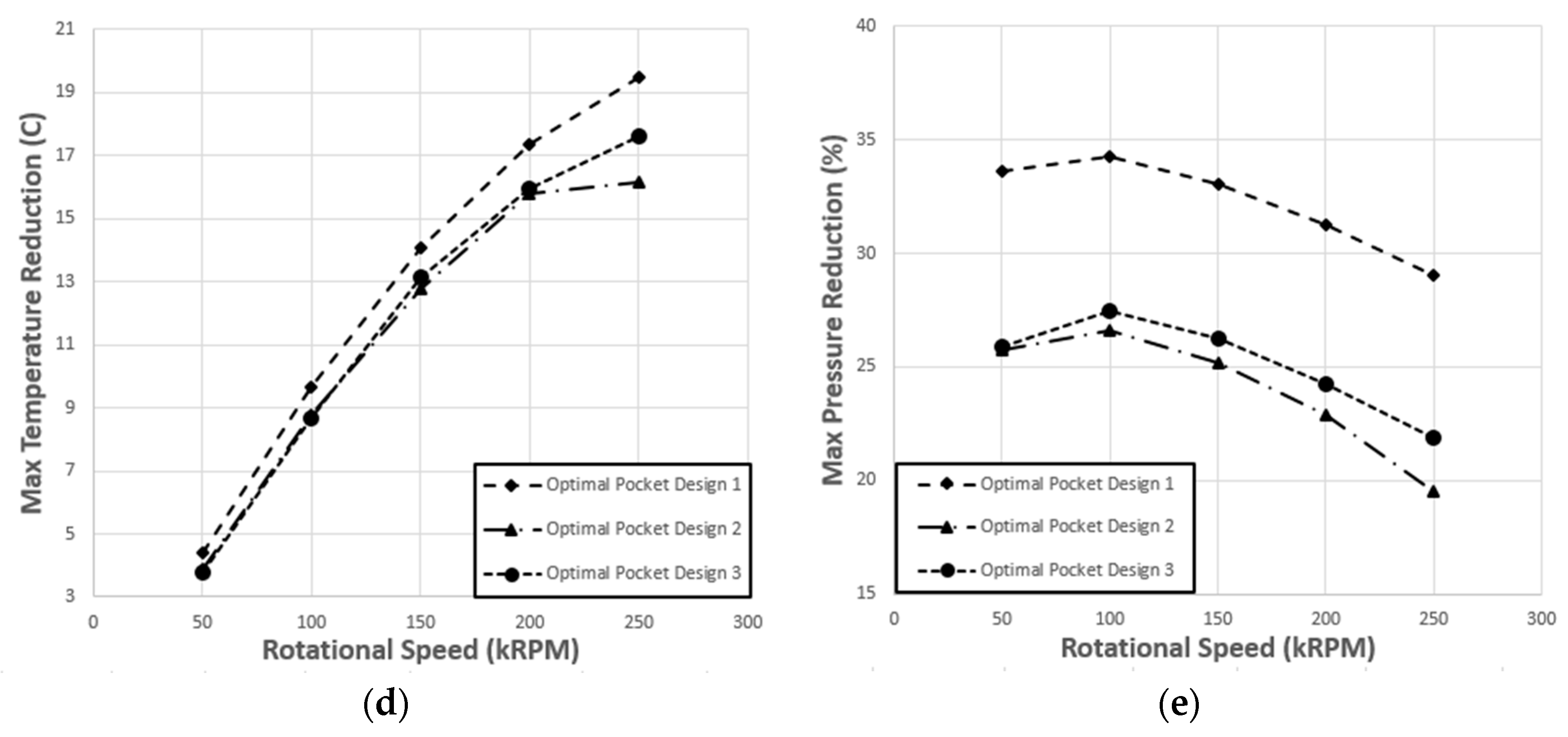 Lubricants 06 00021 g012b